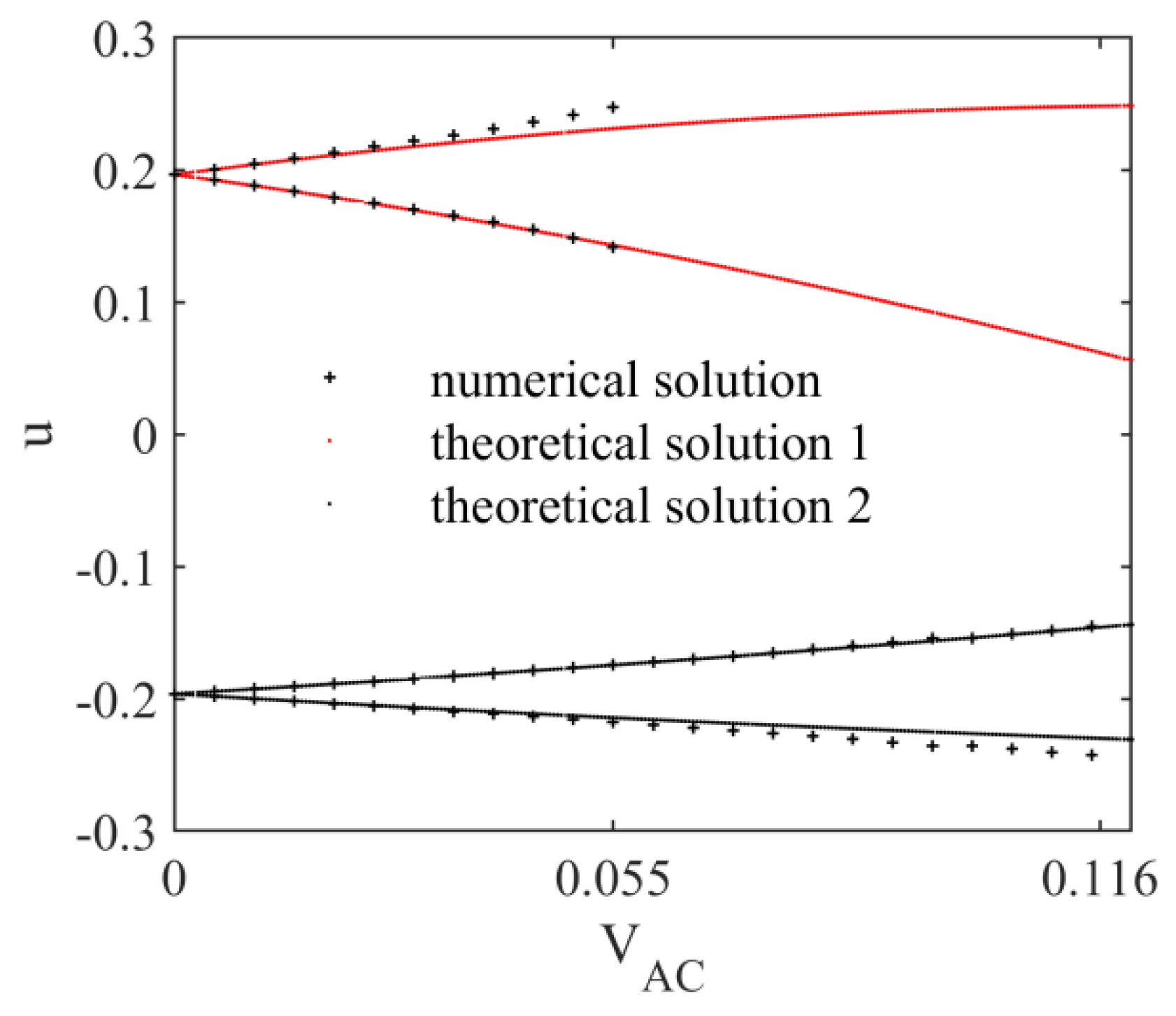 Fractalfract 06 00141 g006 550