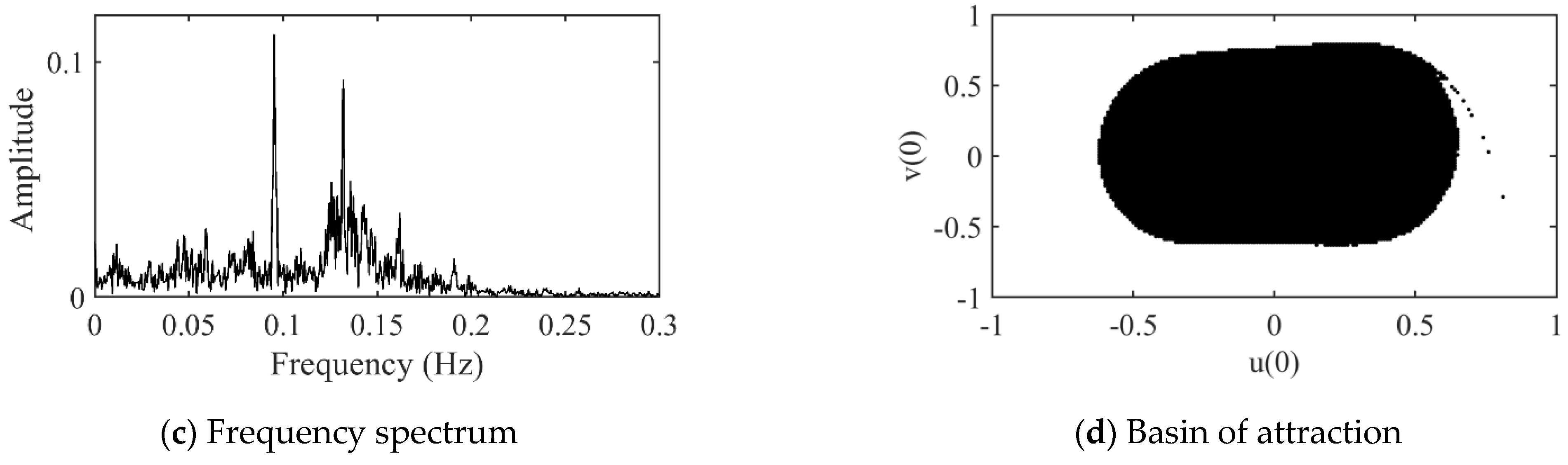 Fractalfract 06 00141 g008b 550