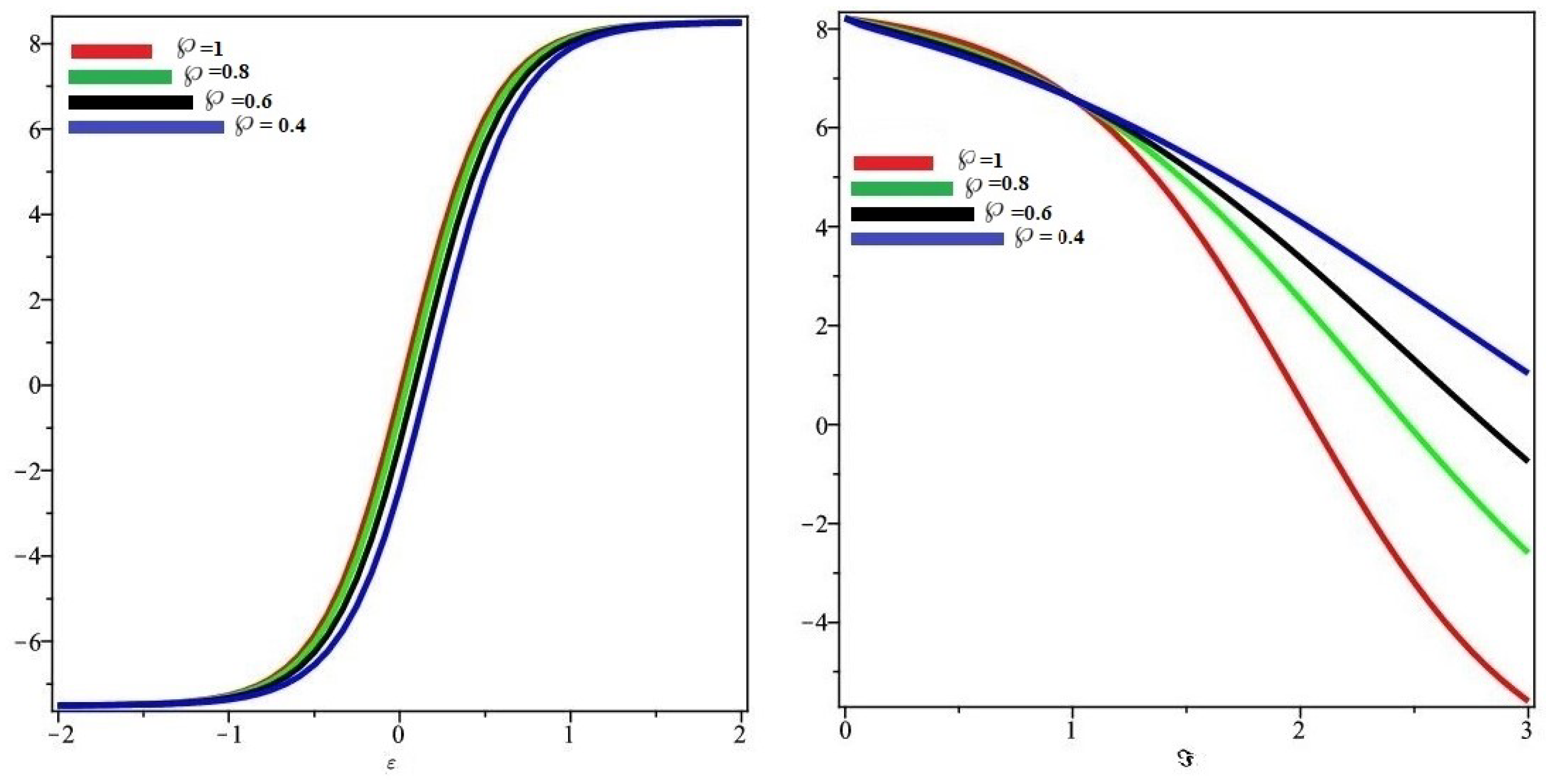 Fractalfract 06 00142 g003