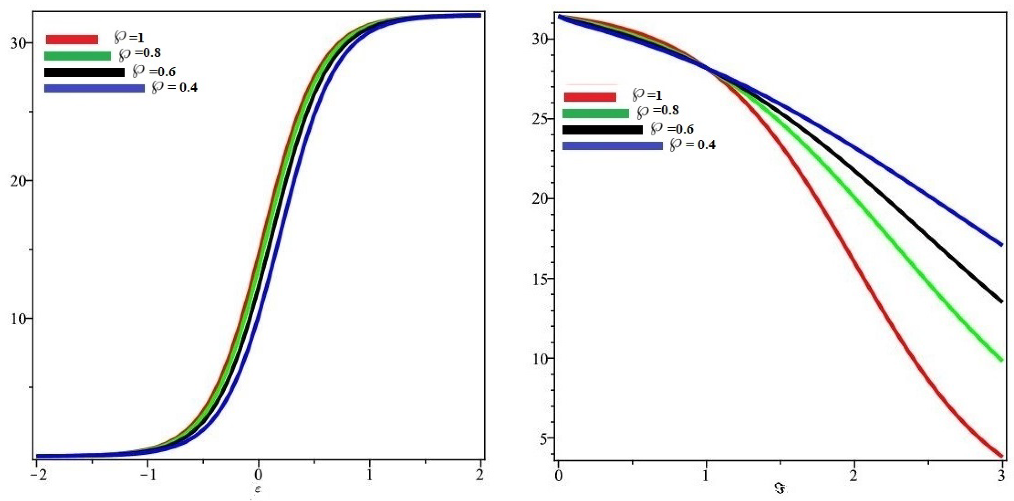 Fractalfract 06 00142 g008