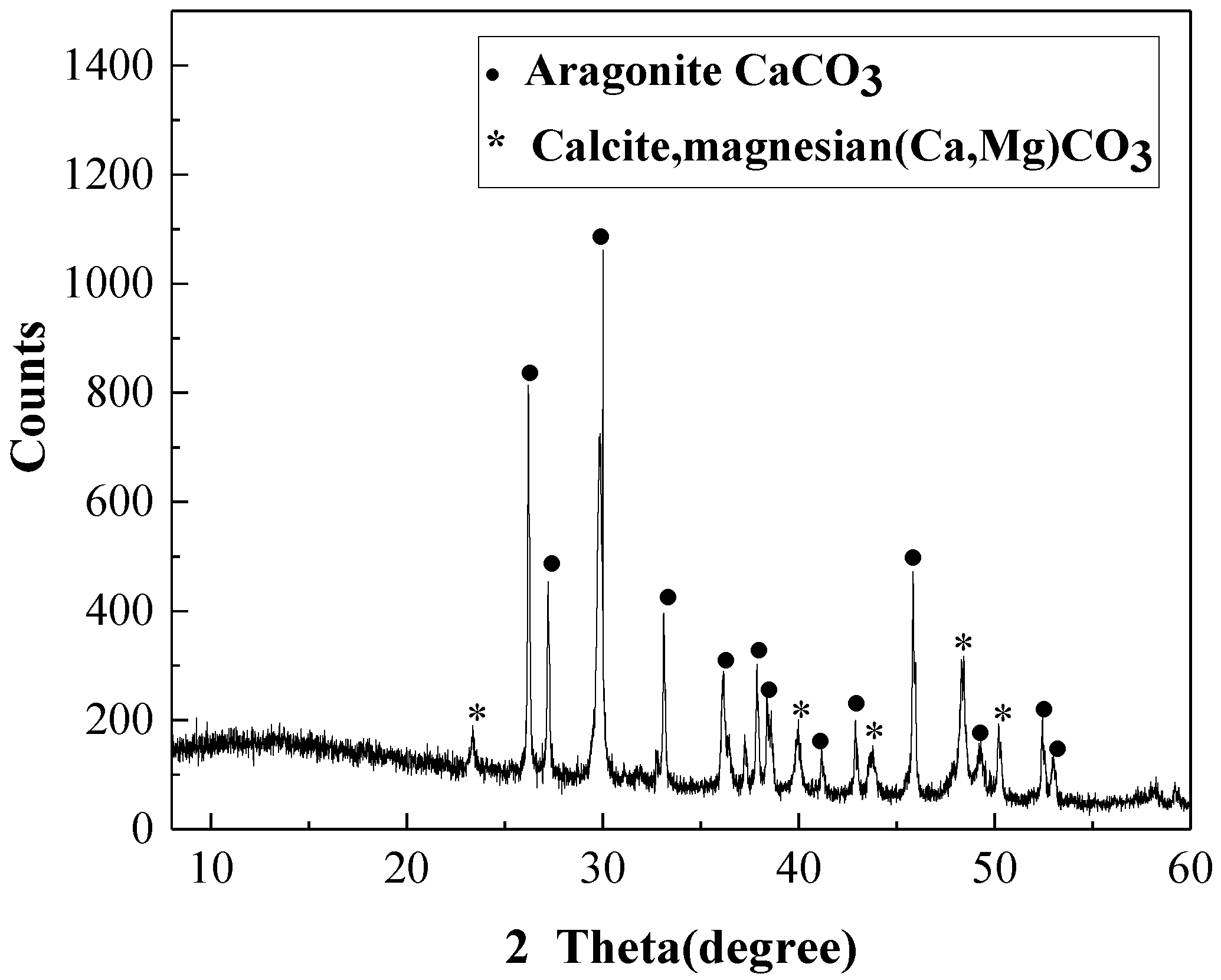 Fractalfract 06 00145 g001
