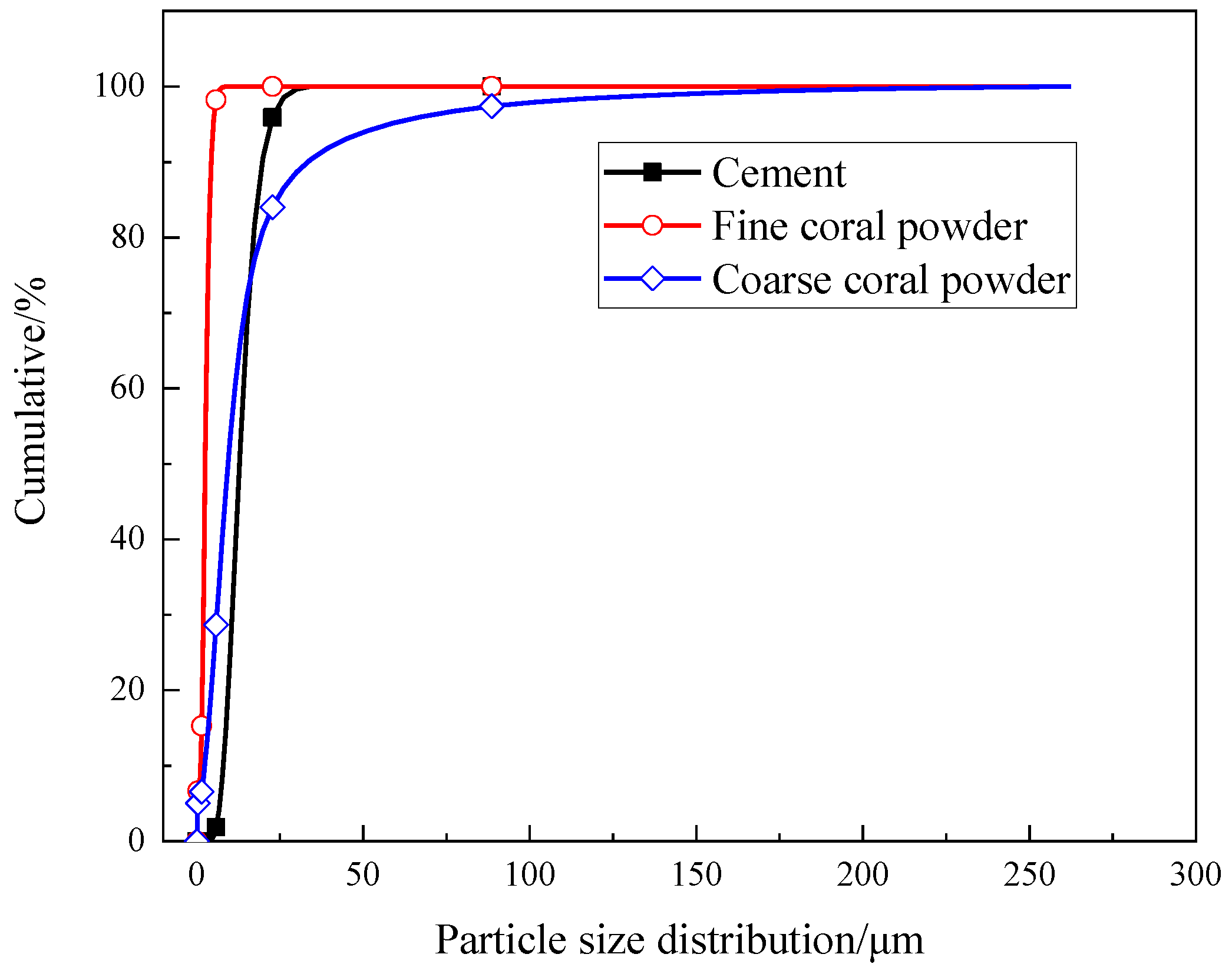 Fractalfract 06 00145 g003