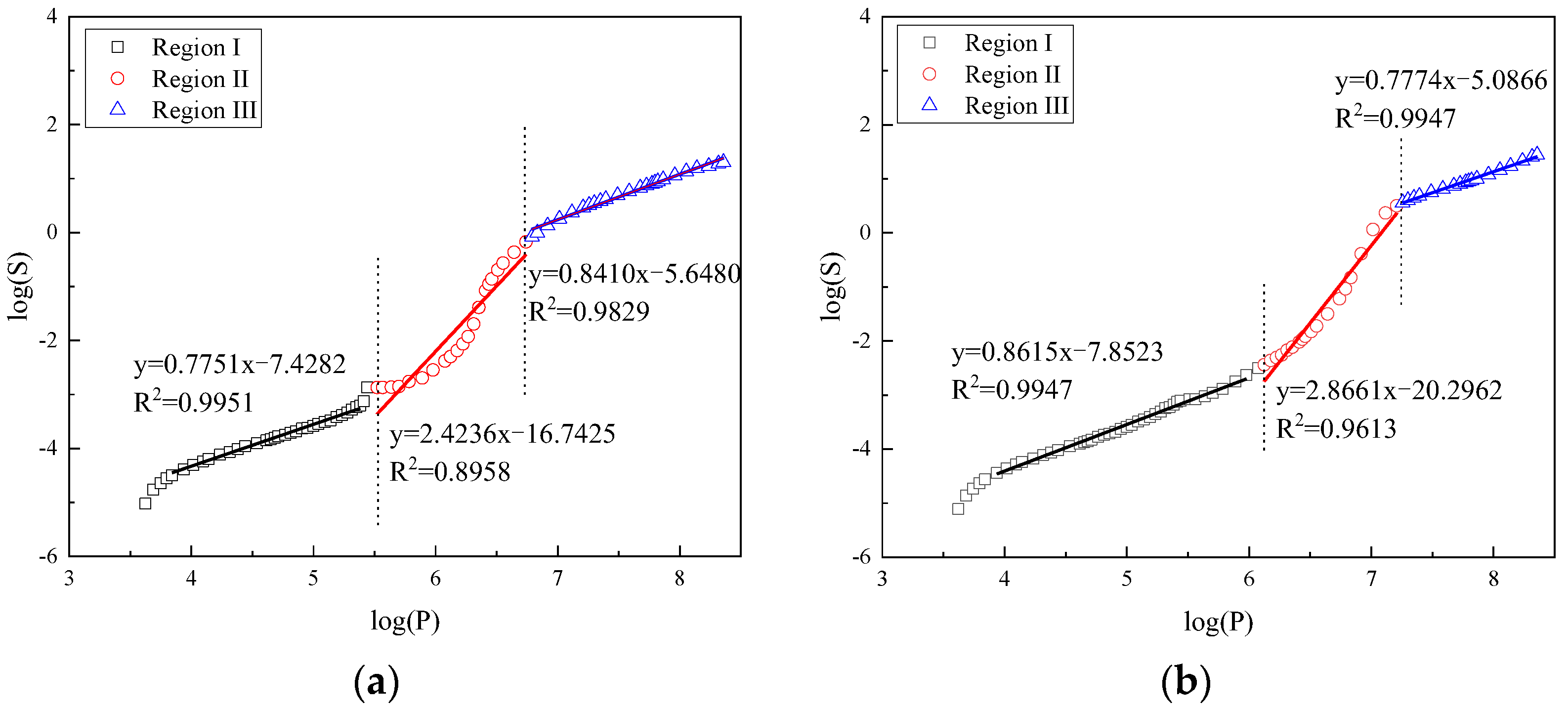 Fractalfract 06 00145 g004