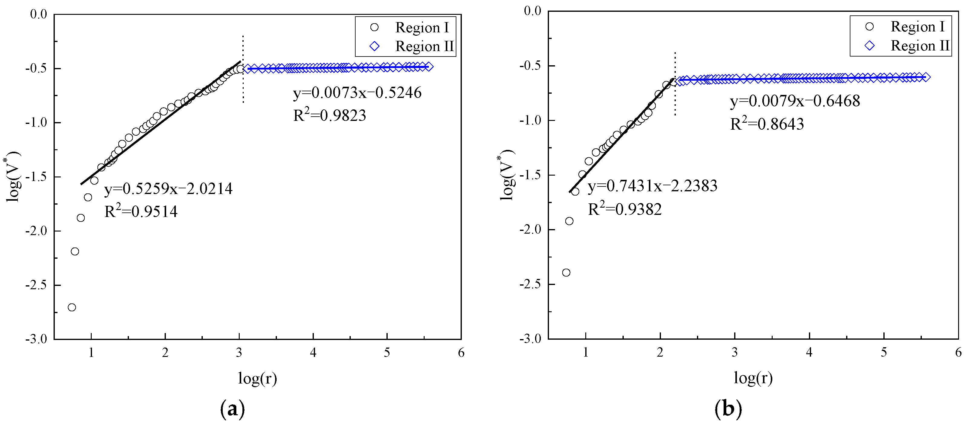 Fractalfract 06 00145 g012