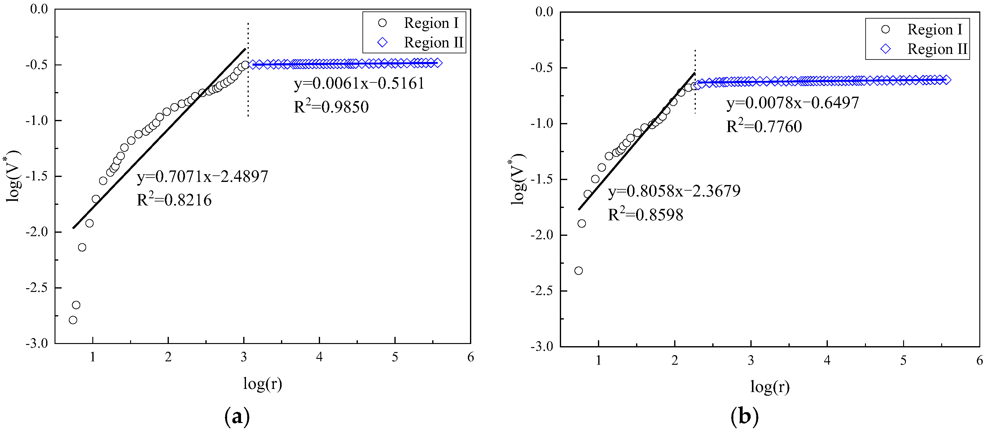 Fractalfract 06 00145 g013