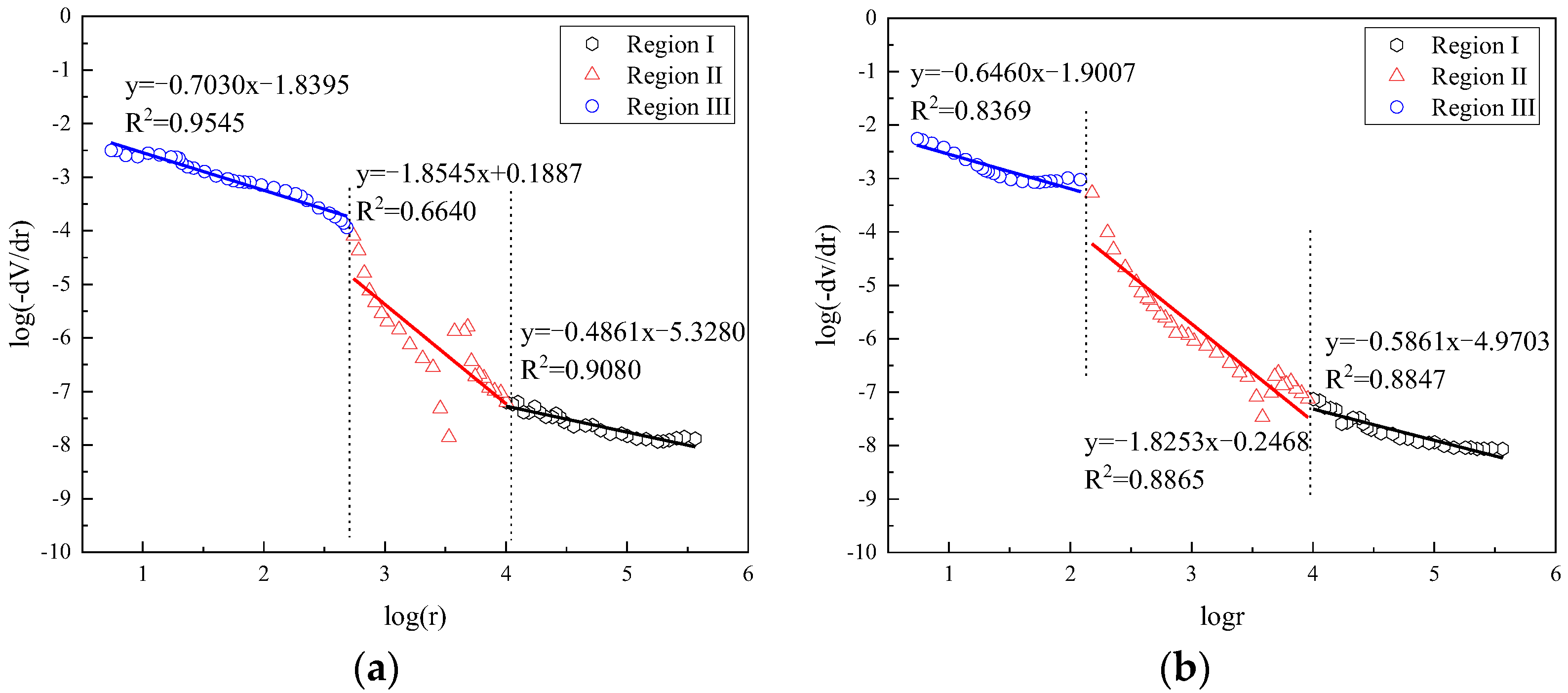Fractalfract 06 00145 g014