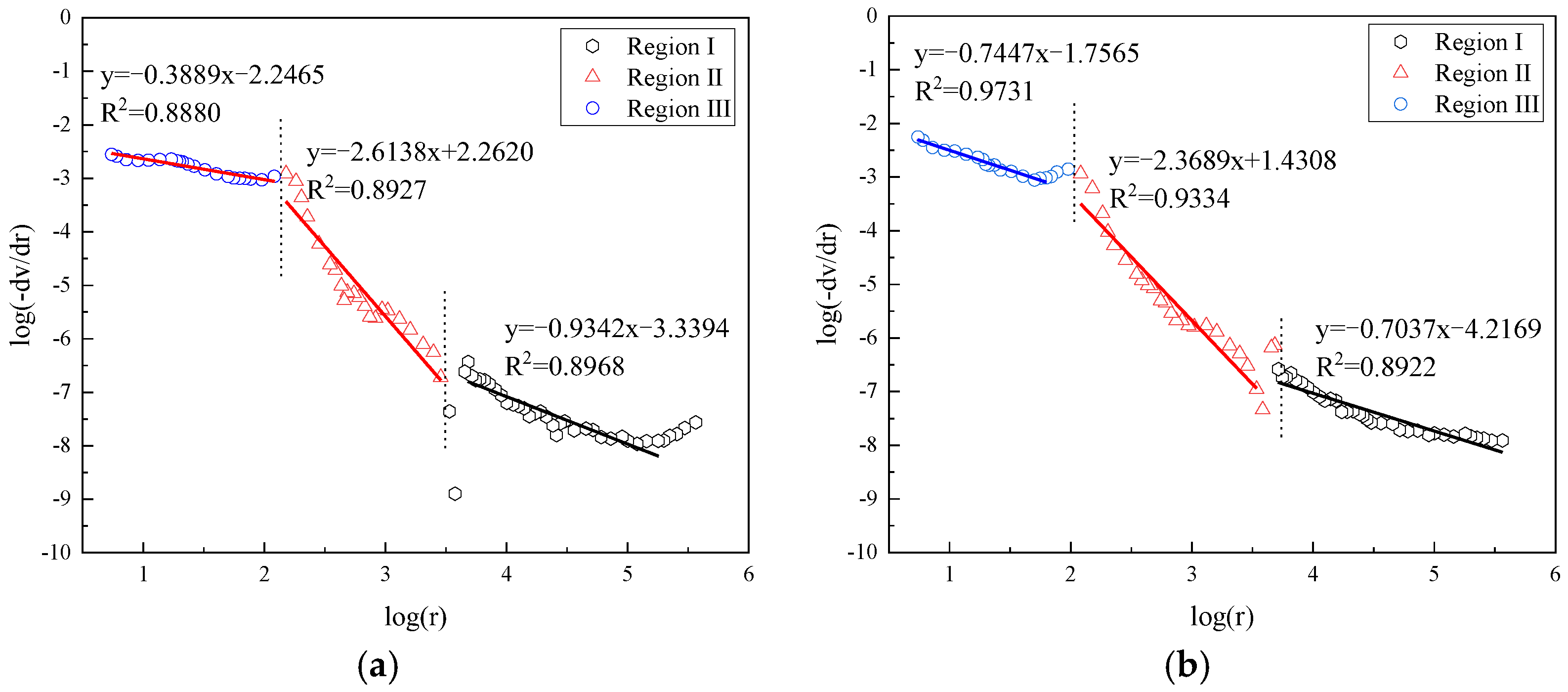 Fractalfract 06 00145 g015