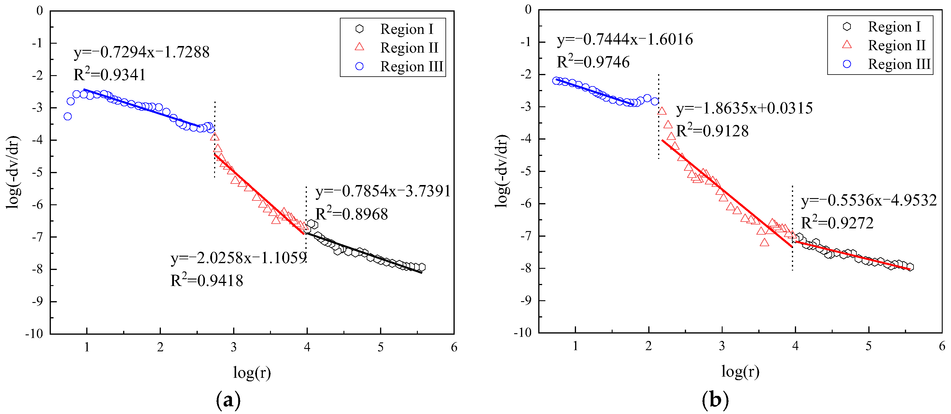 Fractalfract 06 00145 g016