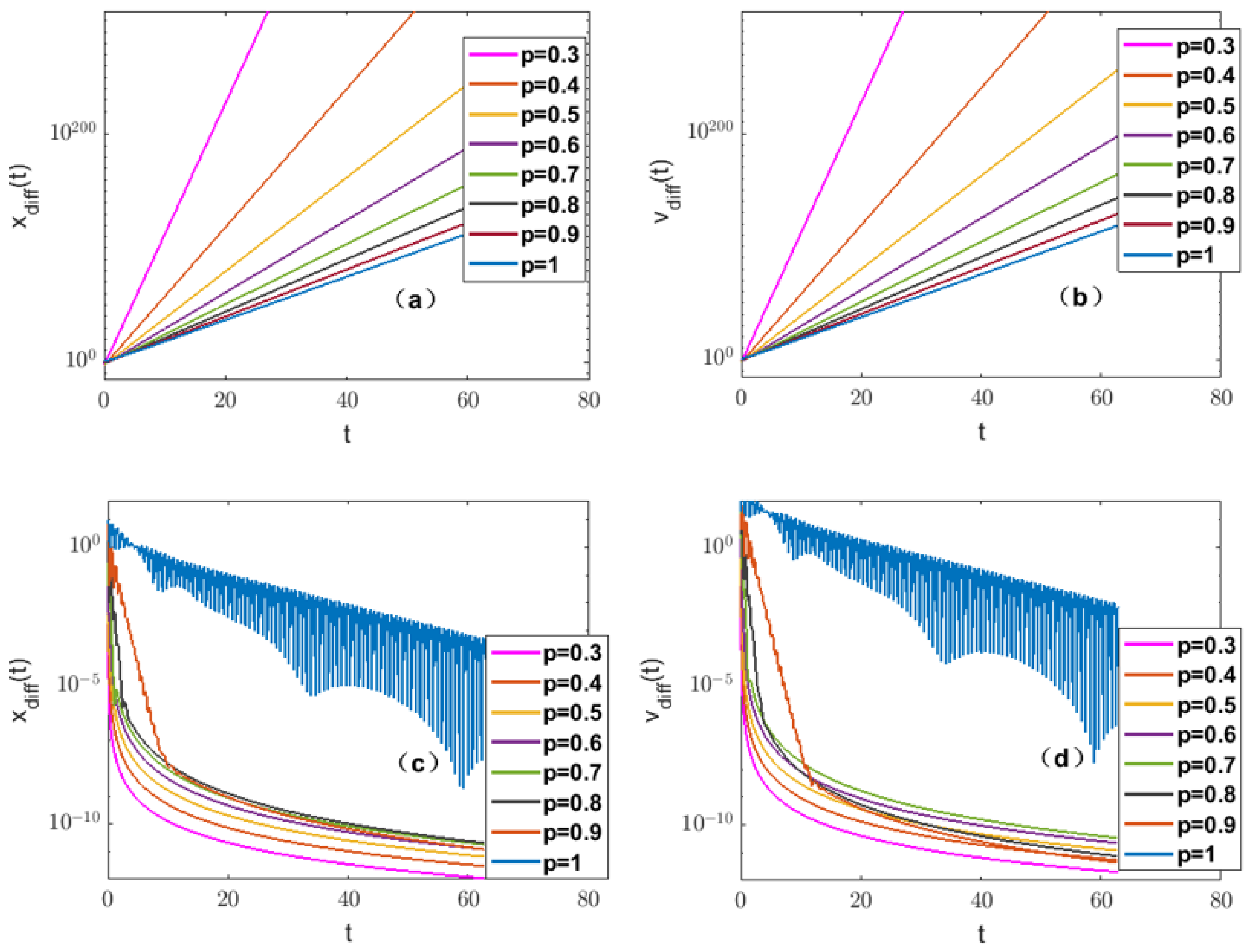 Fractalfract 06 00147 g003 550