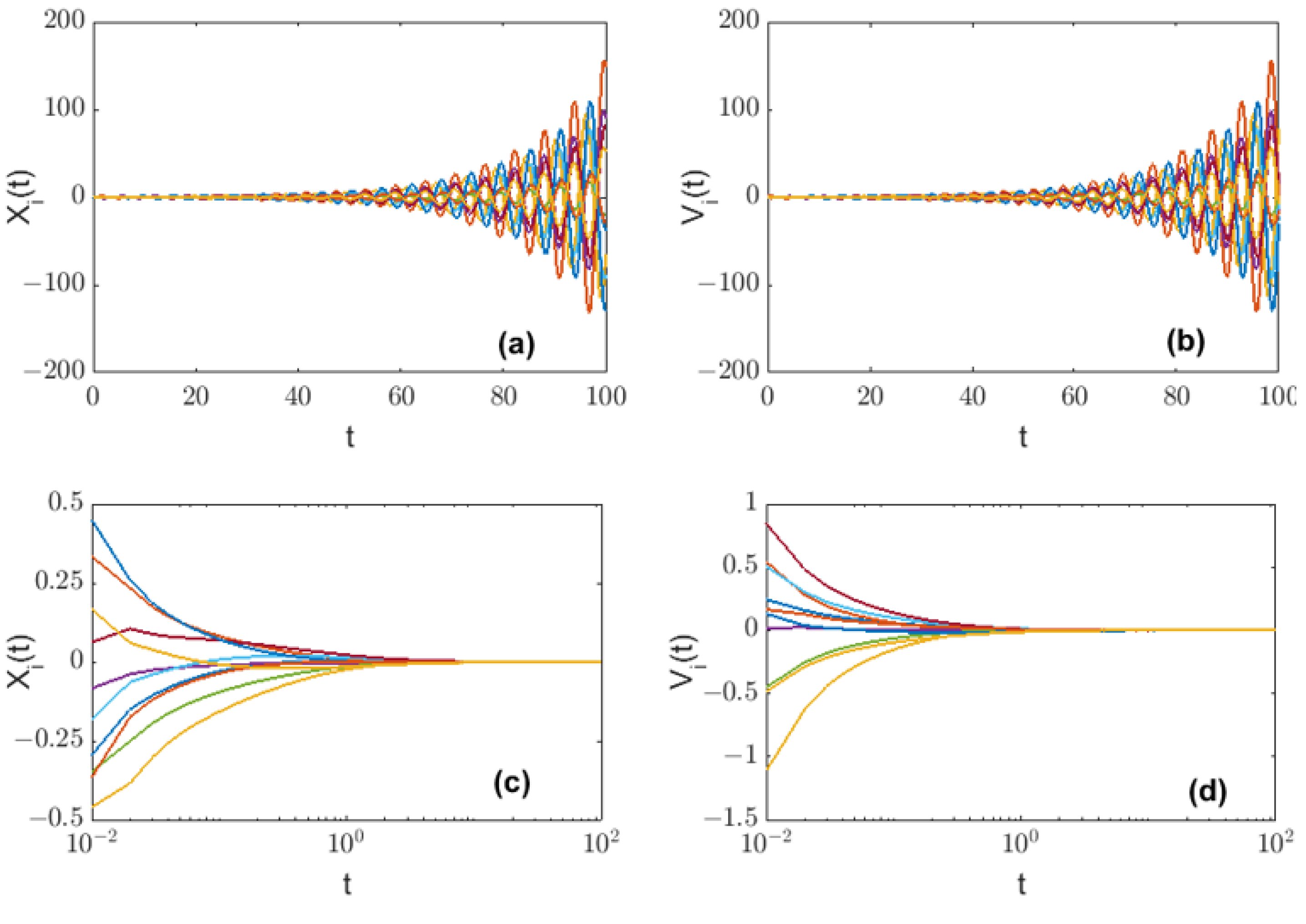 Fractalfract 06 00147 g006 550