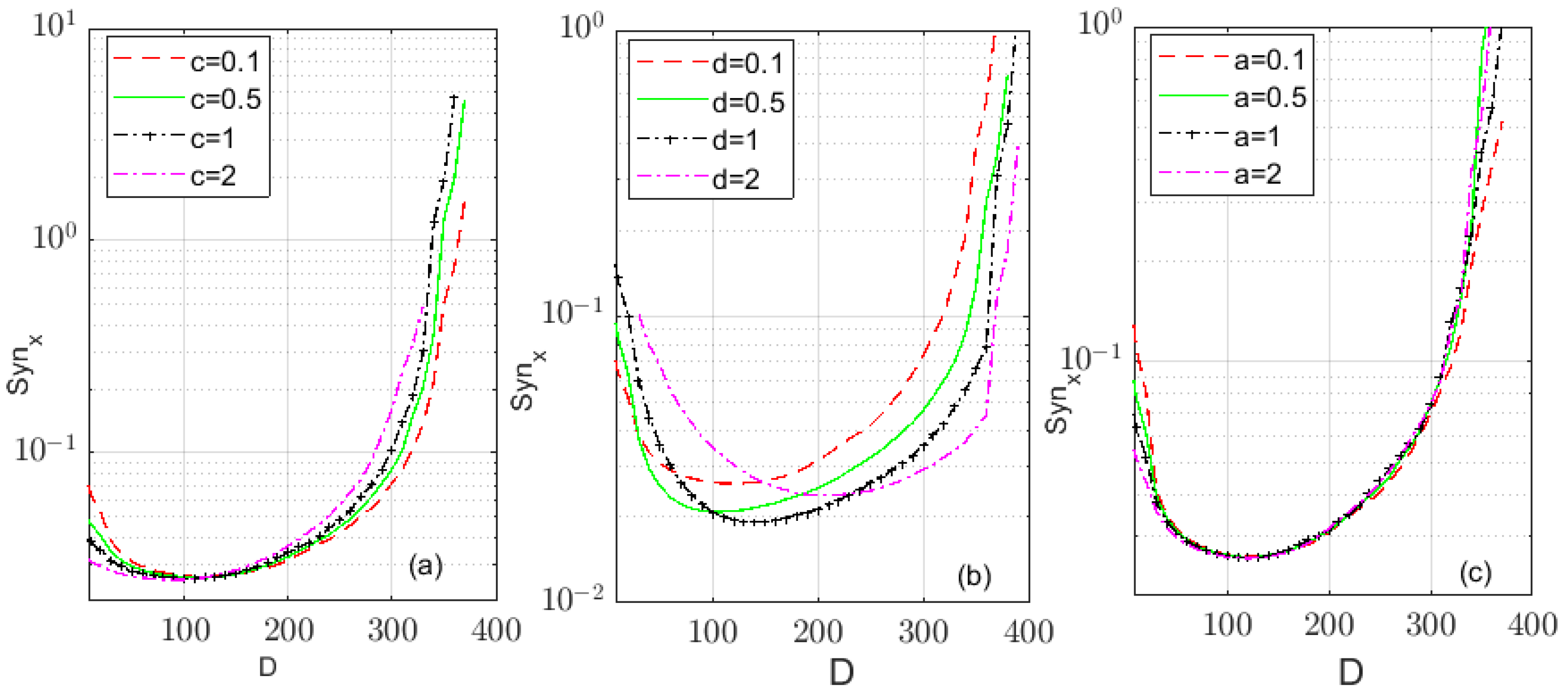 Fractalfract 06 00147 g013 550