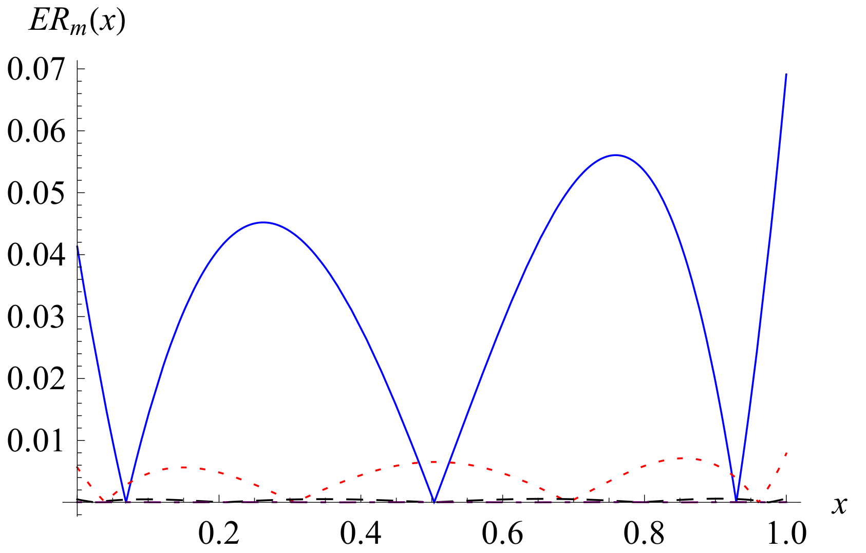 Fractalfract 06 00148 g002