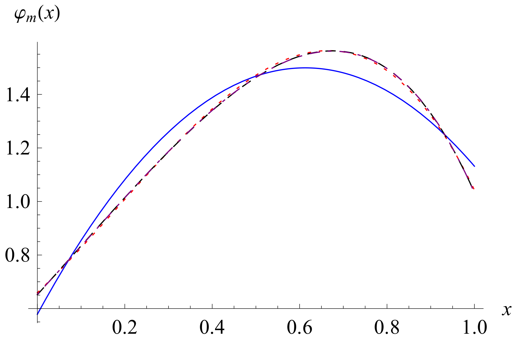 Fractalfract 06 00148 g003