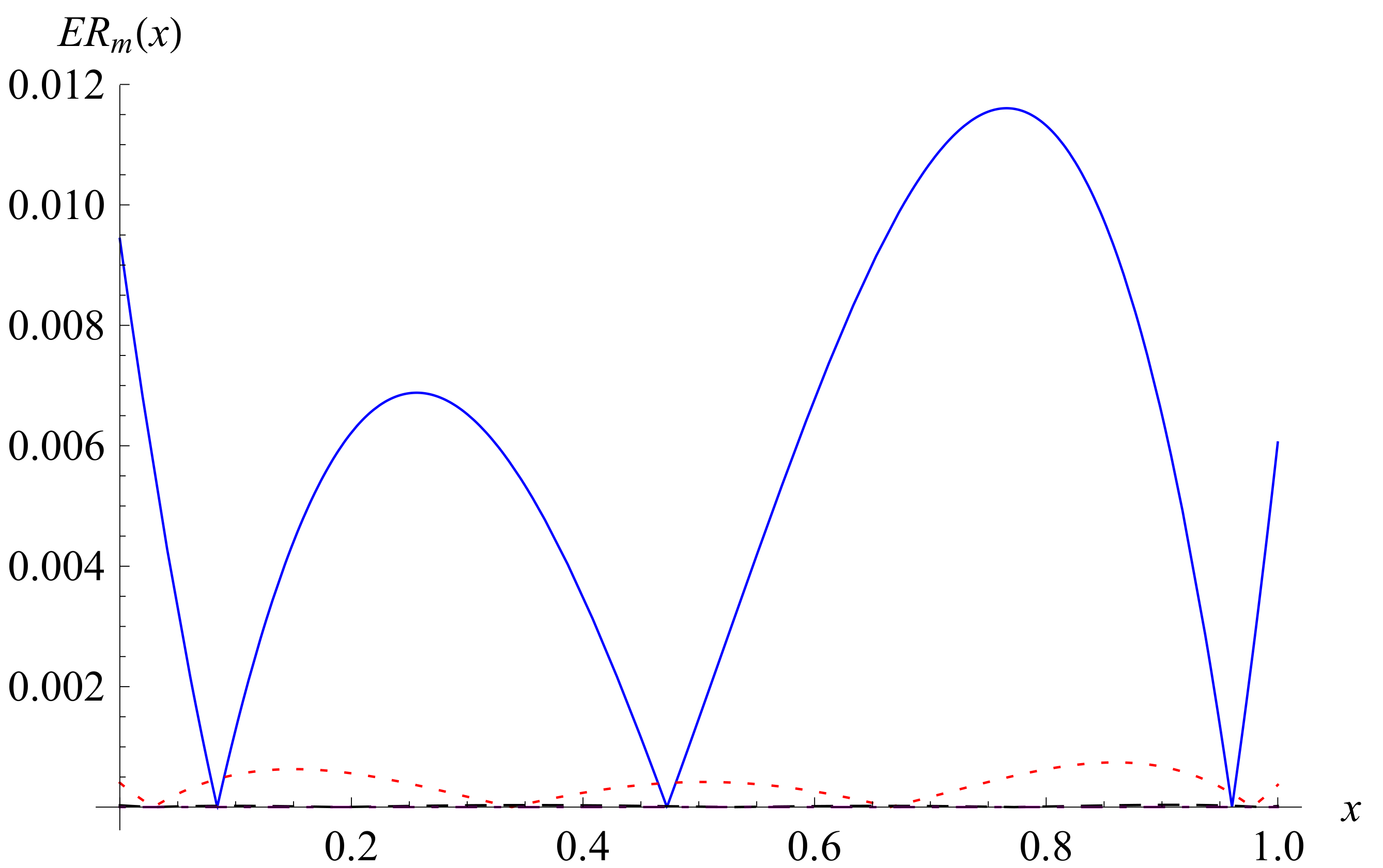 Fractalfract 06 00148 g004