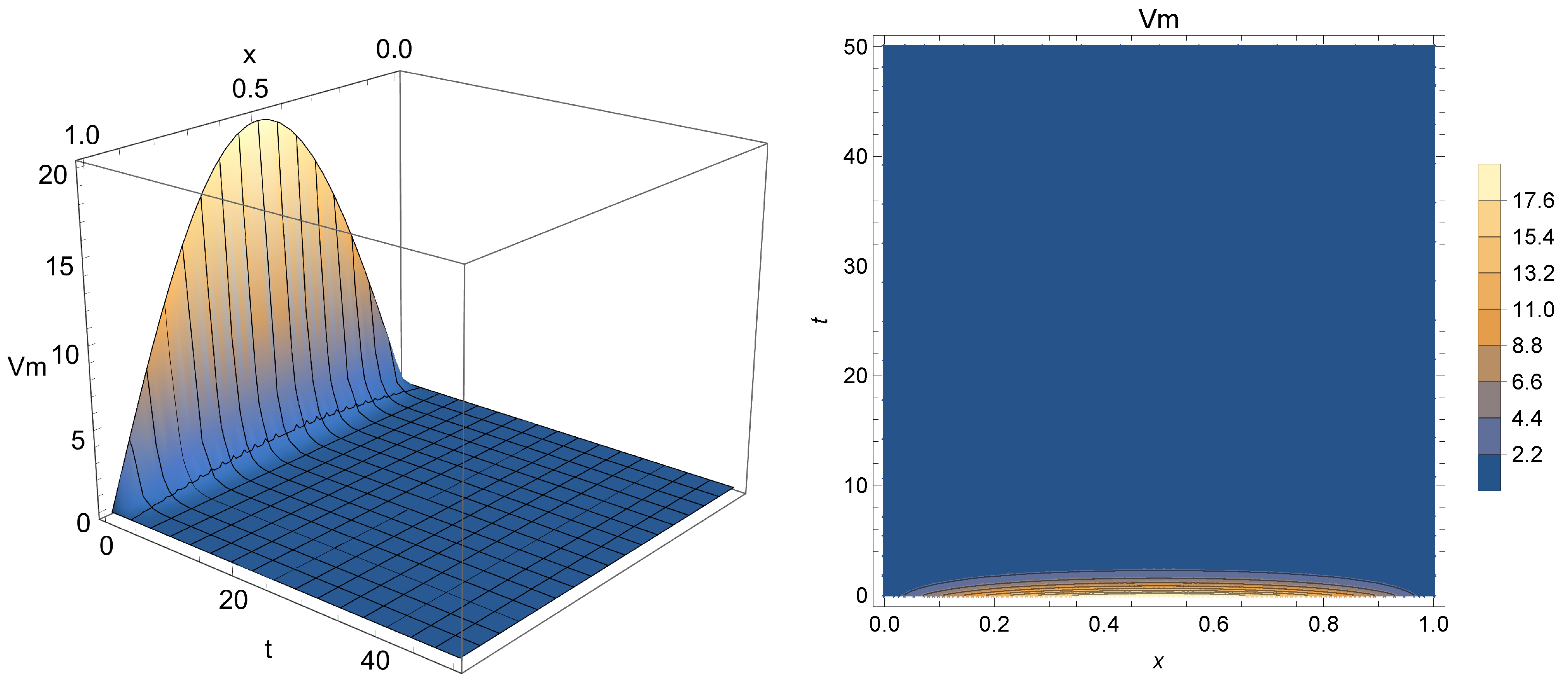 Fractalfract 06 00149 g002 550