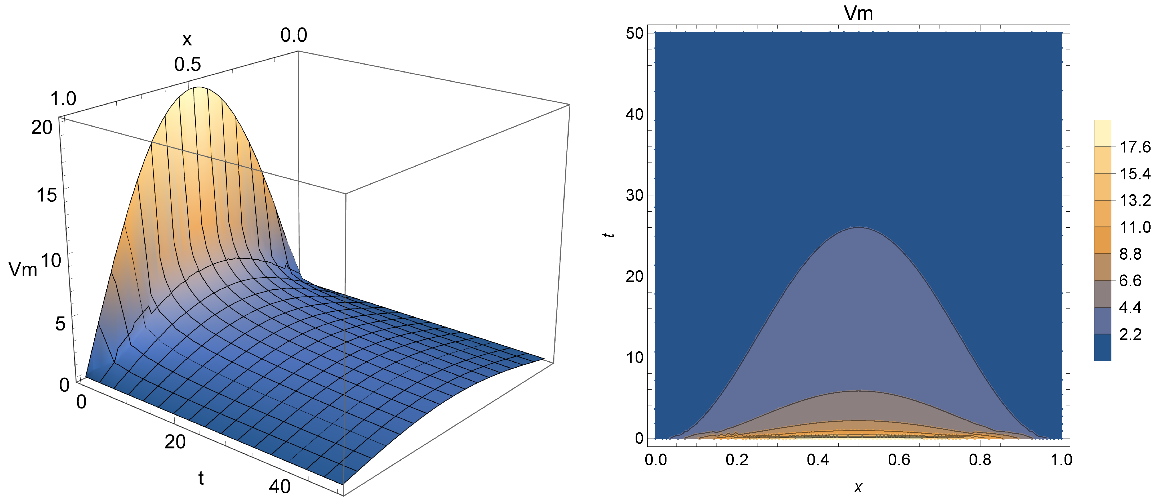 Fractalfract 06 00149 g003 550