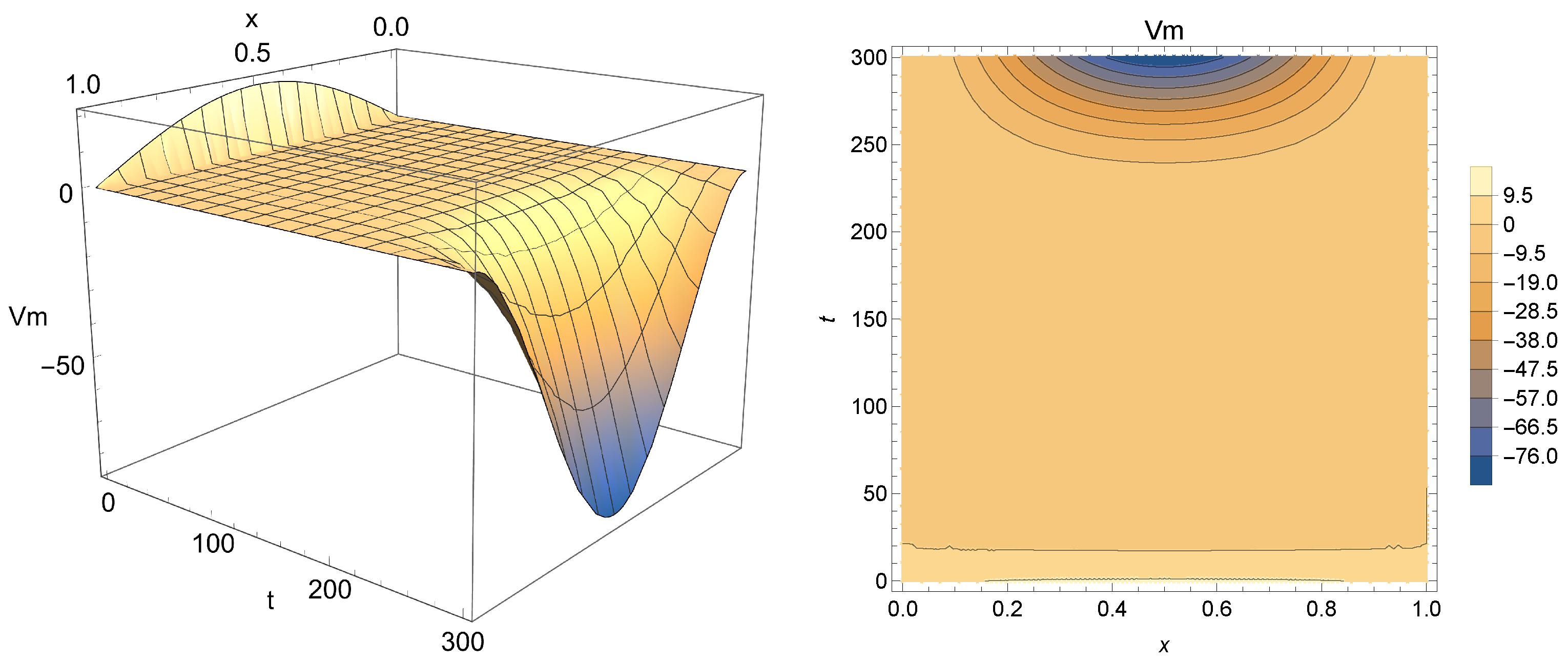 Fractalfract 06 00149 g006 550