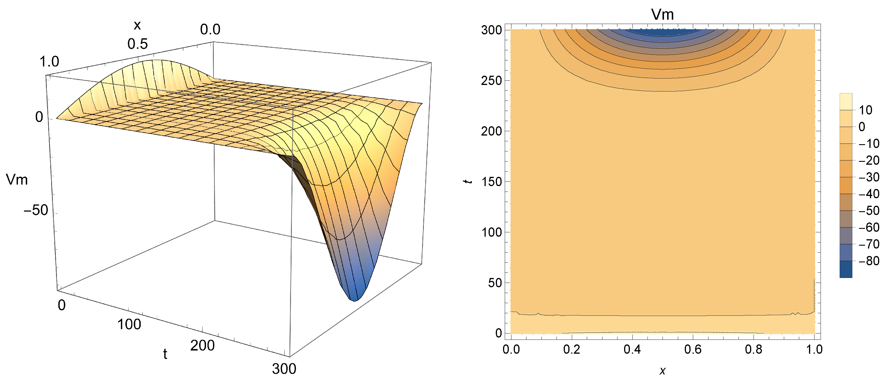 Fractalfract 06 00149 g007 550