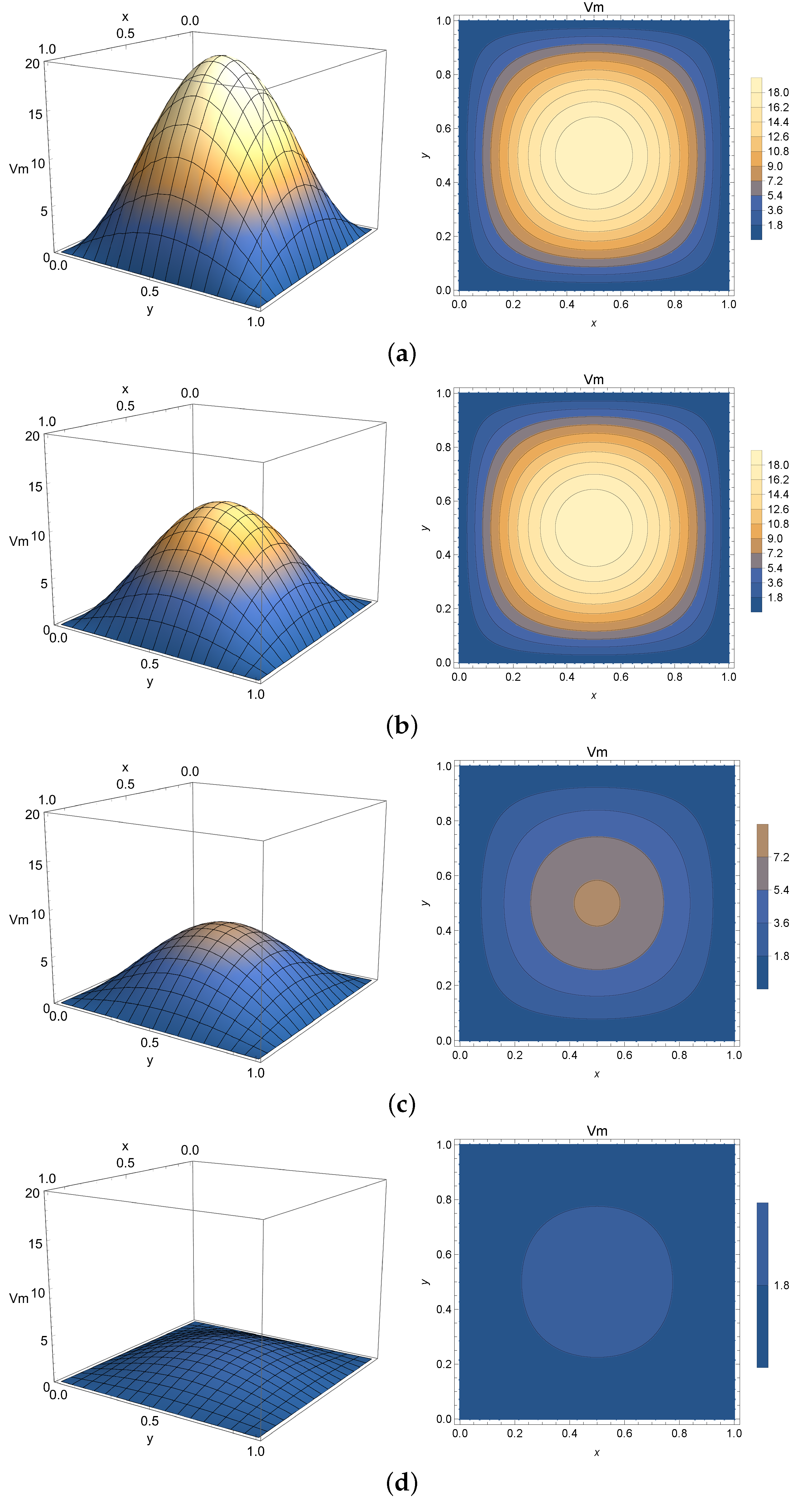 Fractalfract 06 00149 g008 550