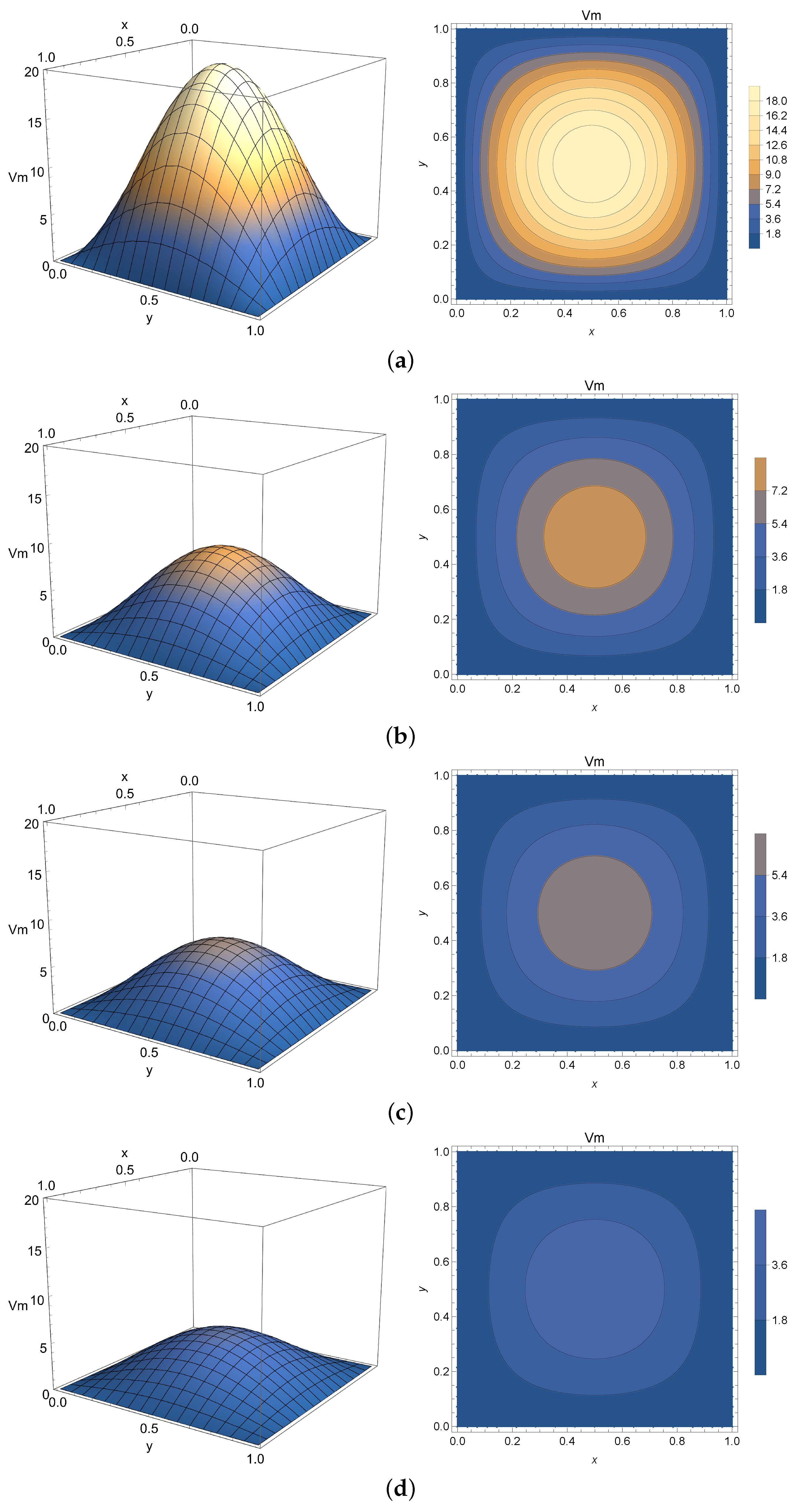 Fractalfract 06 00149 g009 550