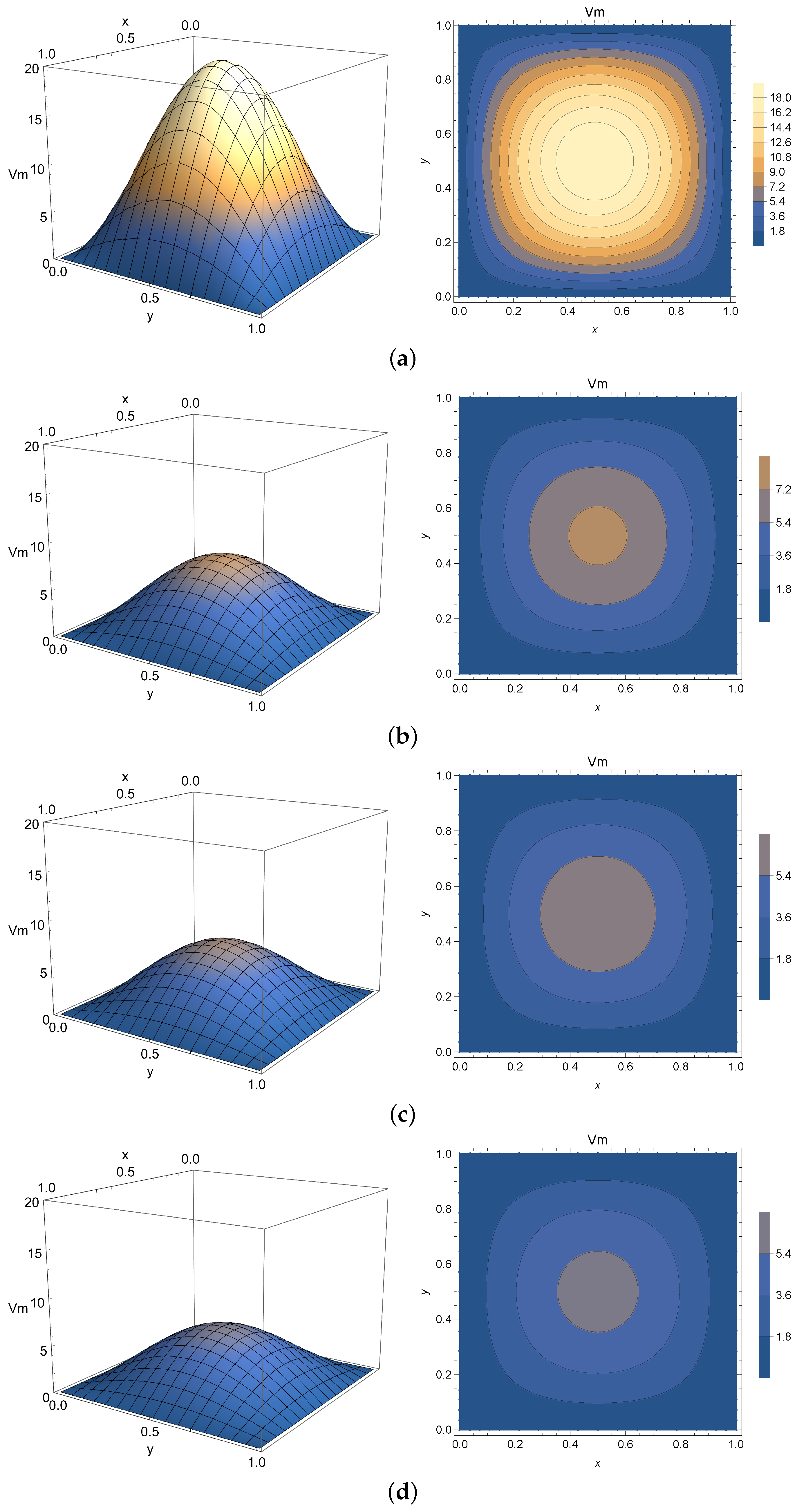 Fractalfract 06 00149 g010 550
