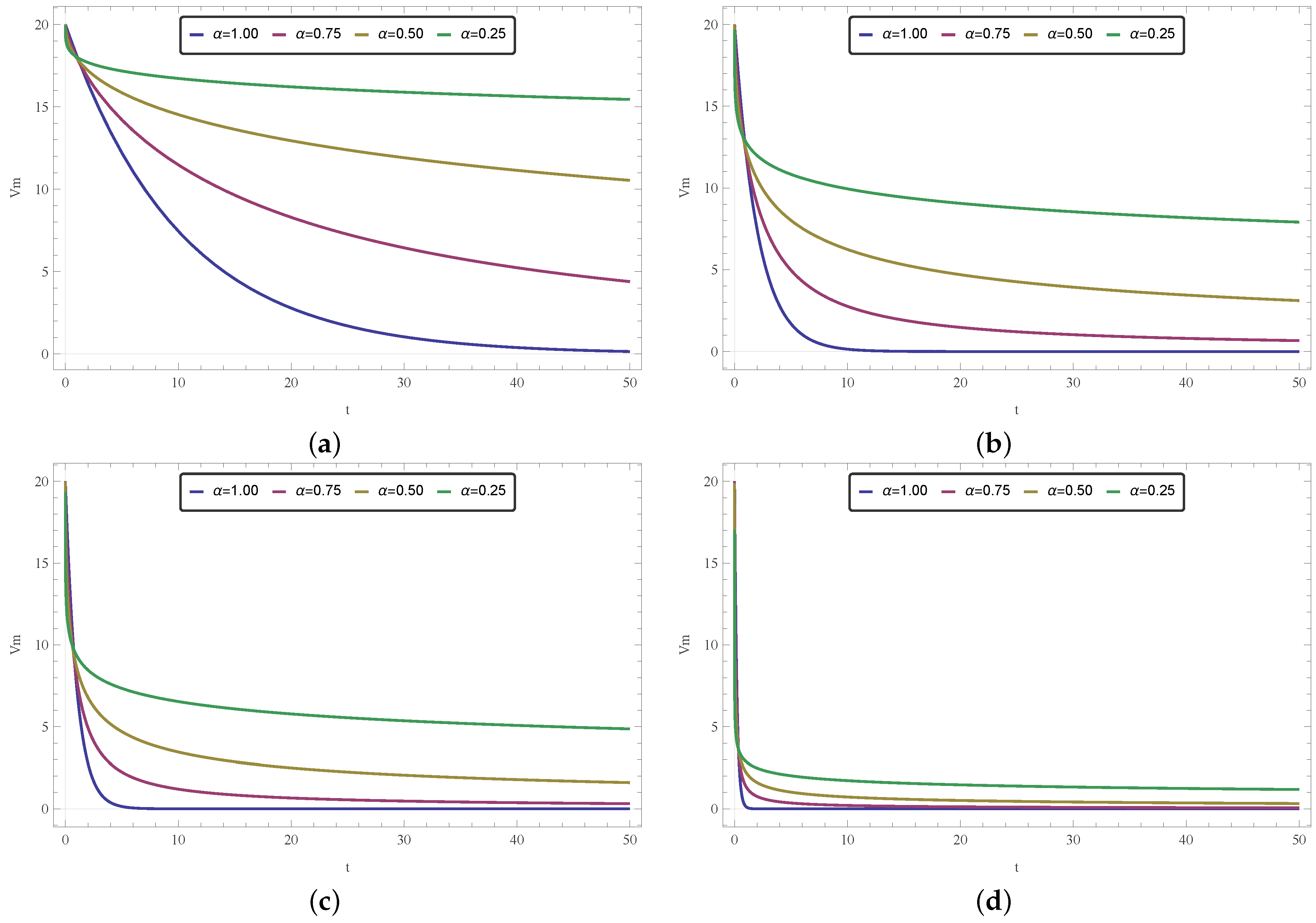 Fractalfract 06 00149 g011 550