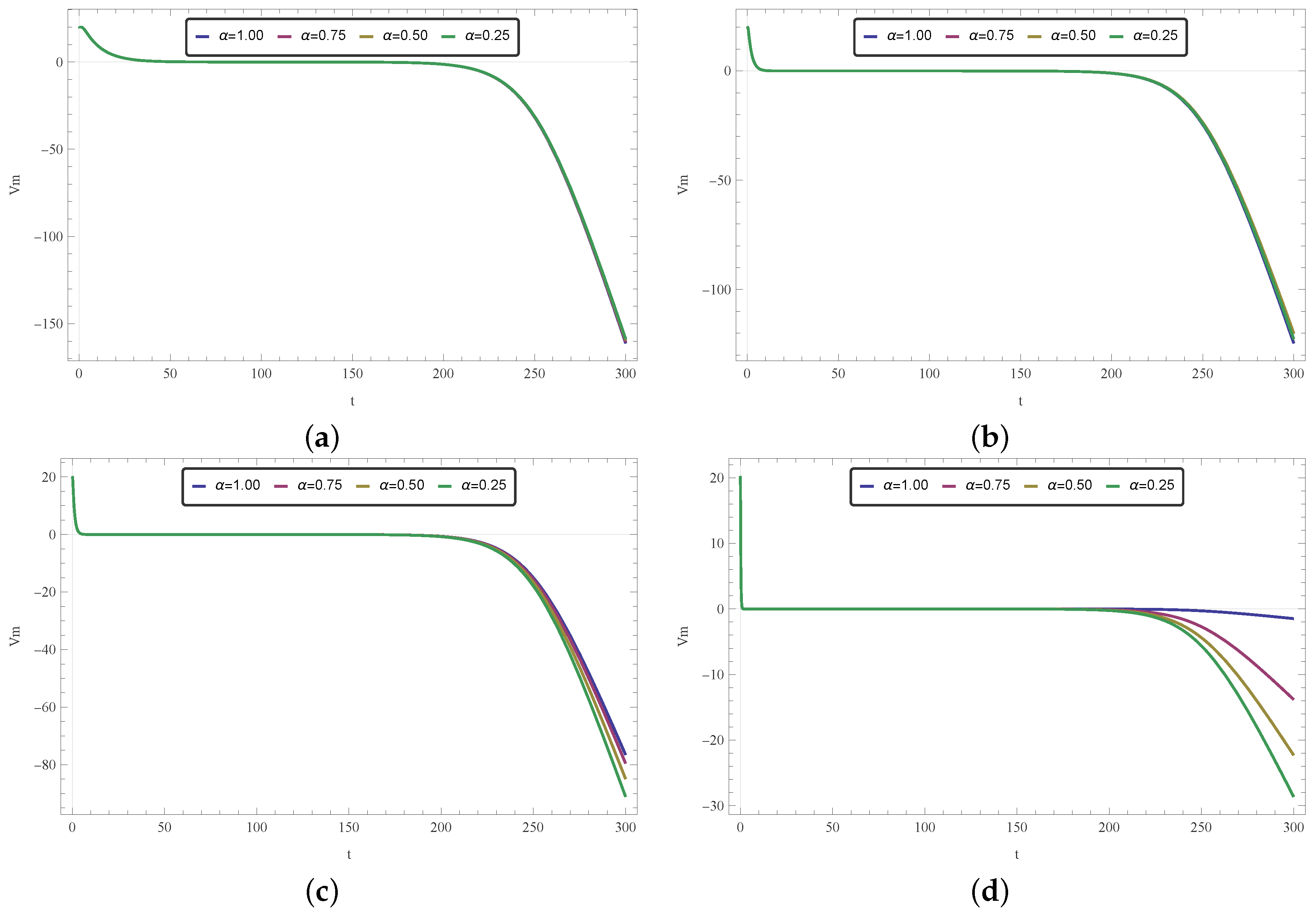 Fractalfract 06 00149 g012 550
