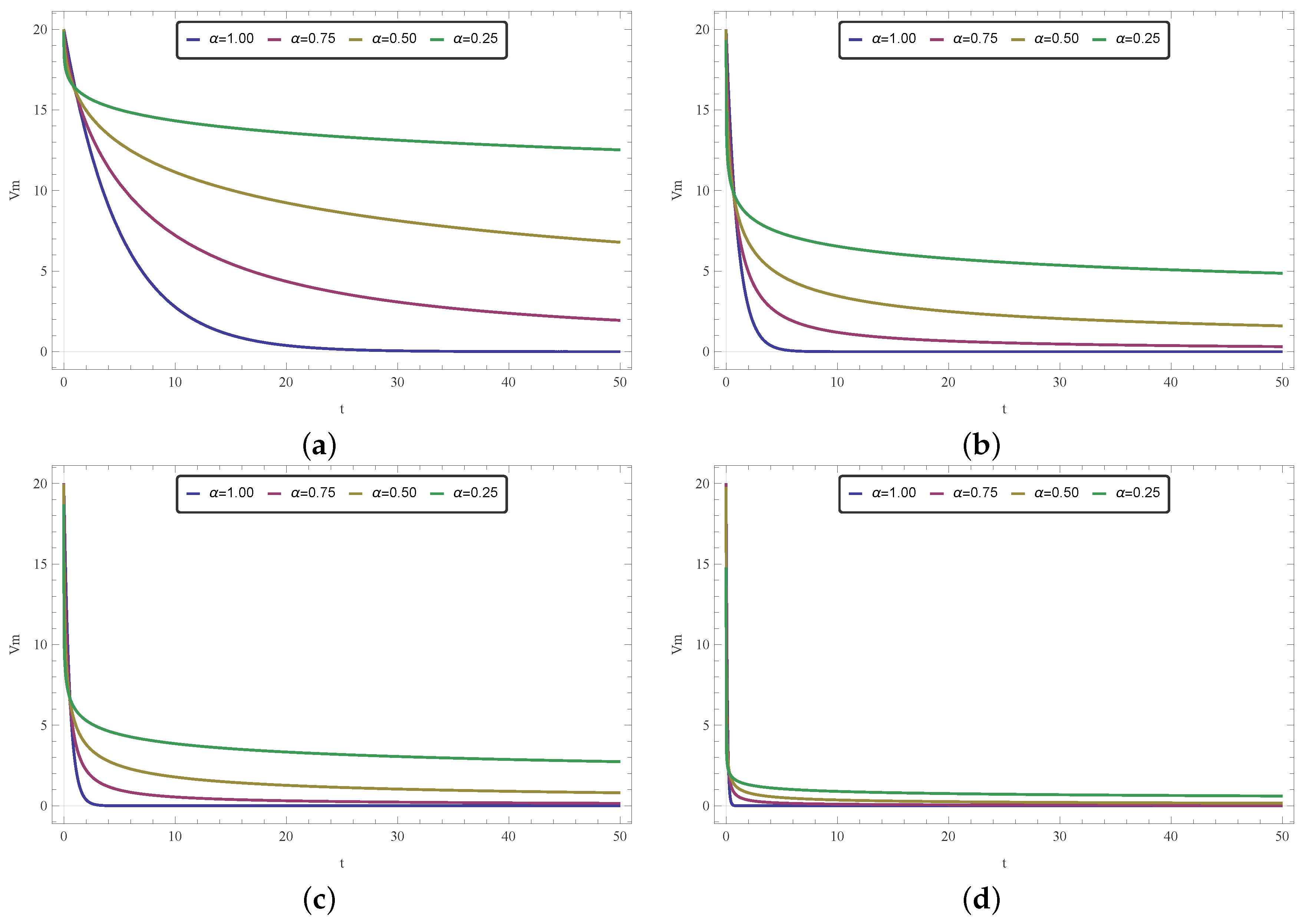 Fractalfract 06 00149 g013 550