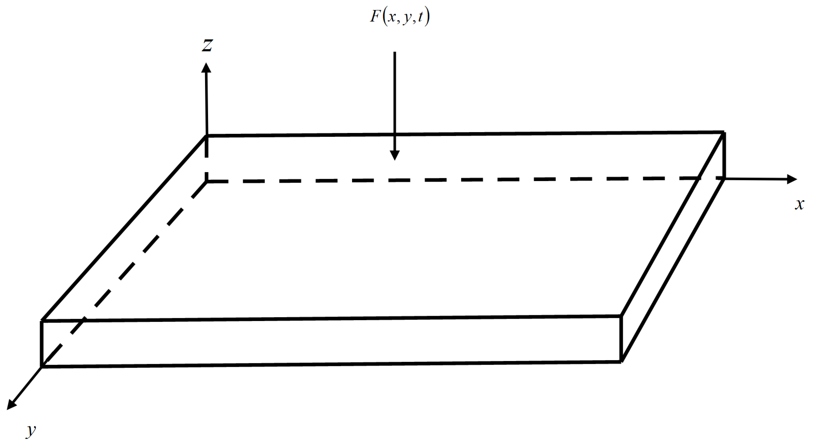 Fractalfract 06 00150 g001