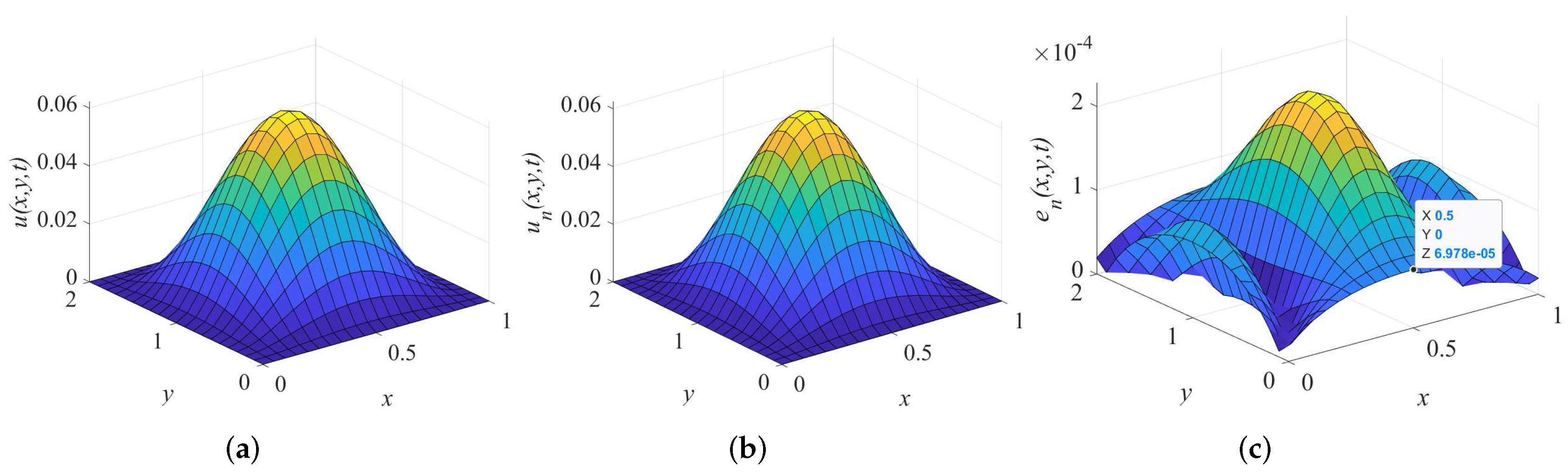 Fractalfract 06 00150 g002