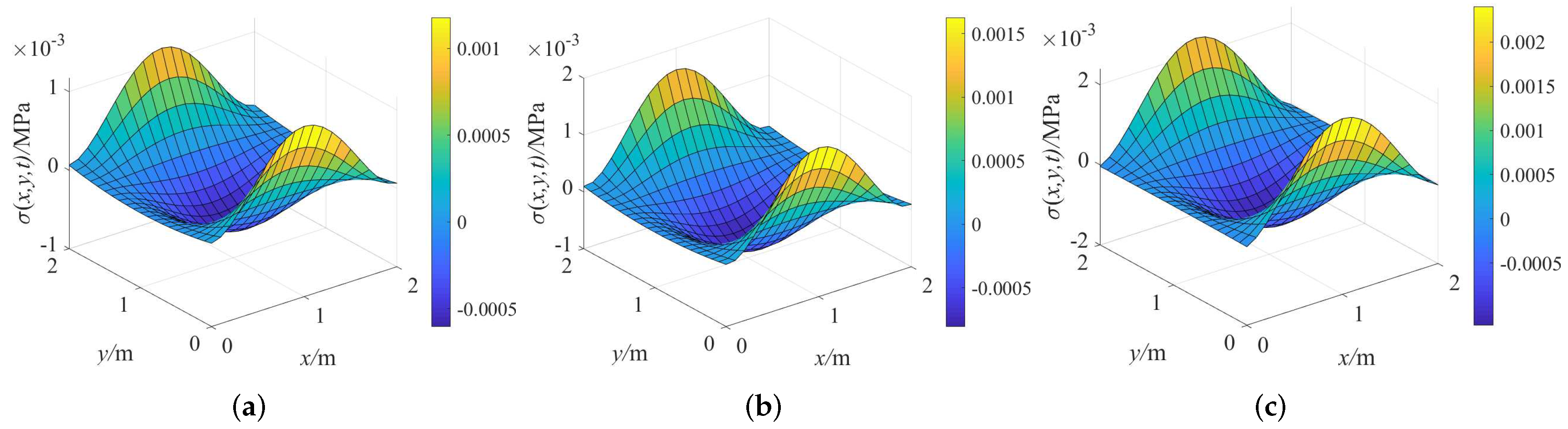 Fractalfract 06 00150 g006