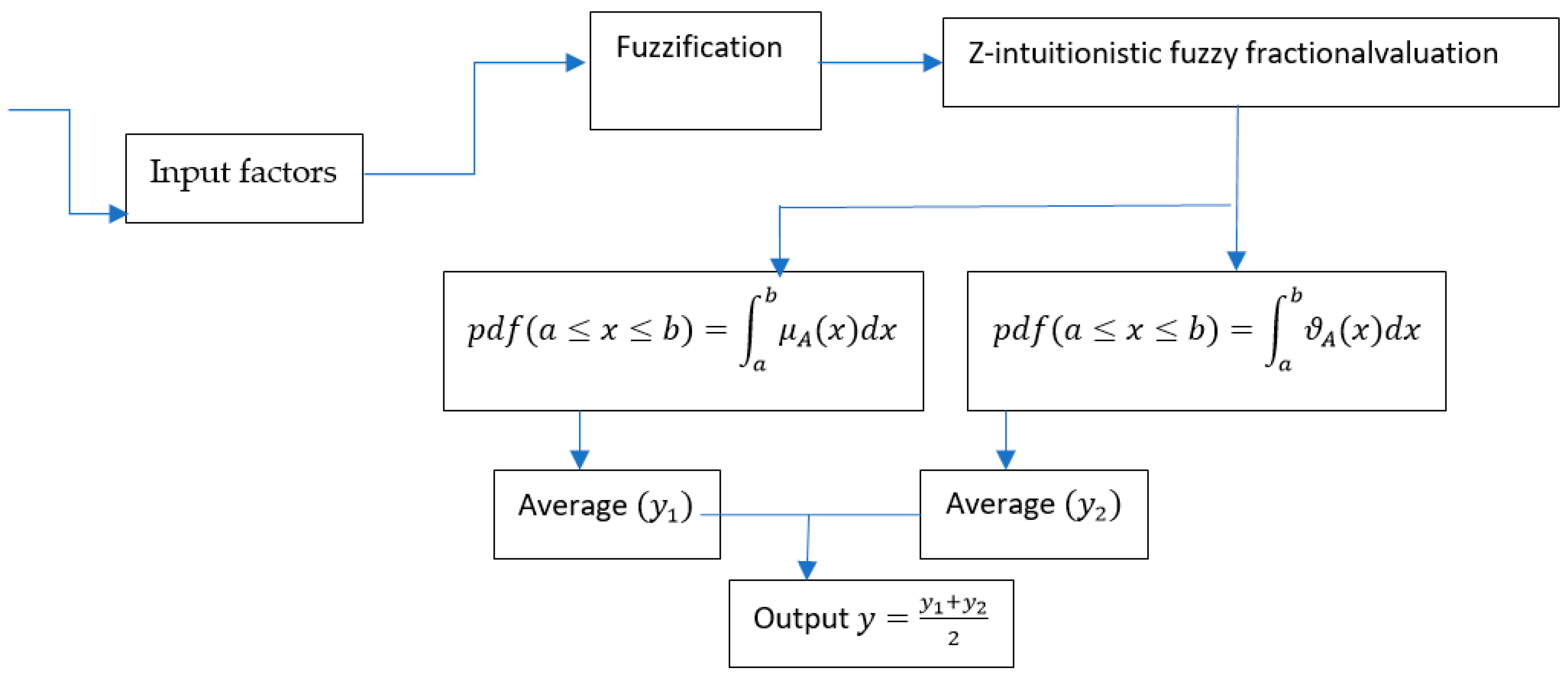 Fractalfract 06 00151 g001