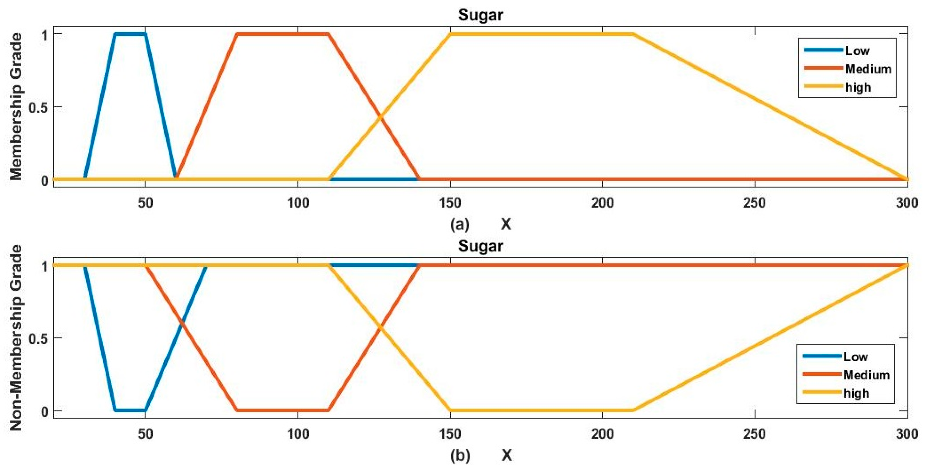 Fractalfract 06 00151 g003