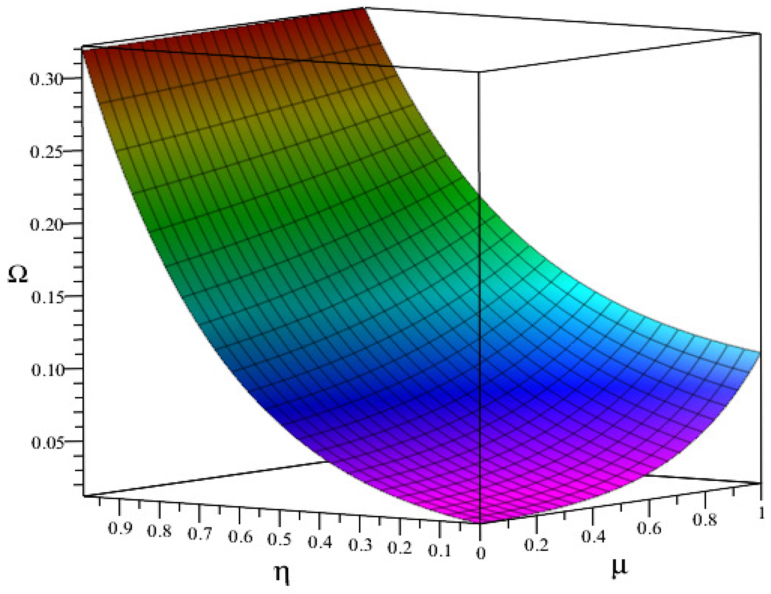Fractalfract 06 00152 g002 550