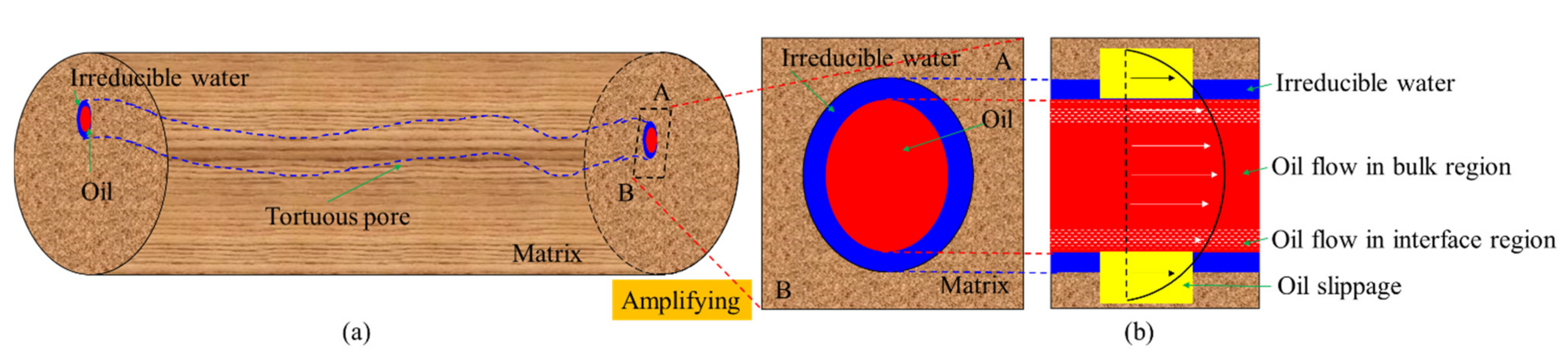 Fractalfract 06 00153 g001 550