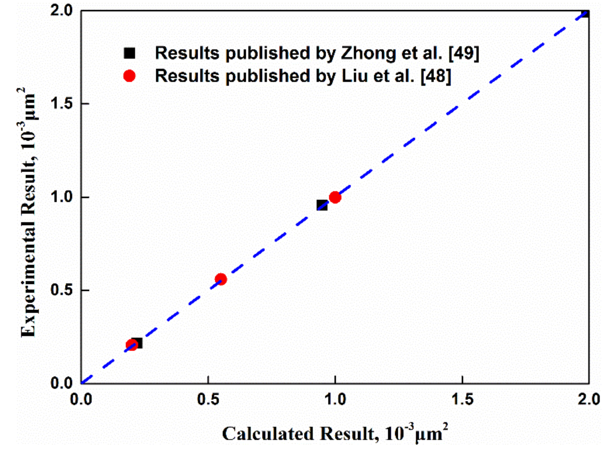 Fractalfract 06 00153 g002 550