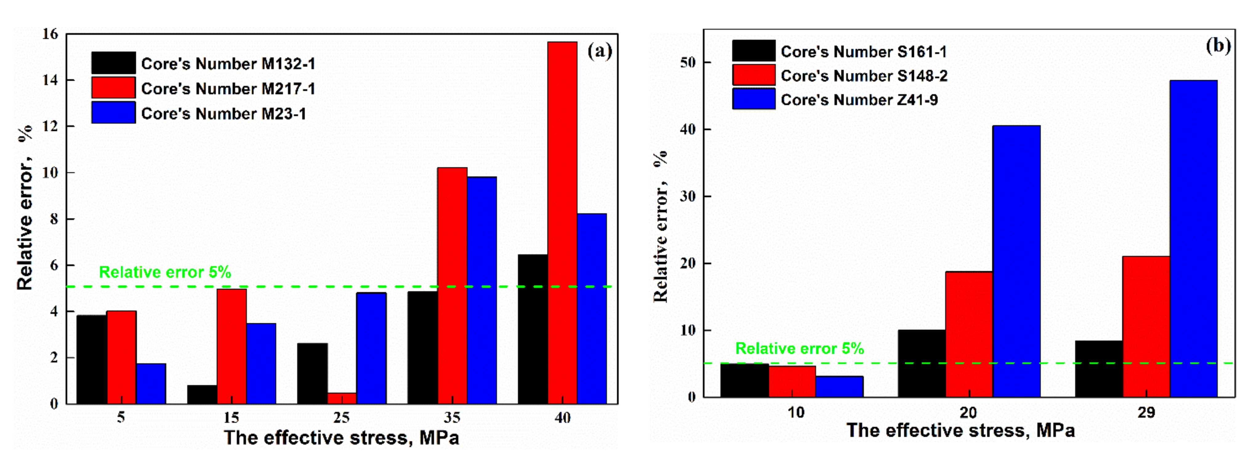 Fractalfract 06 00153 g003 550