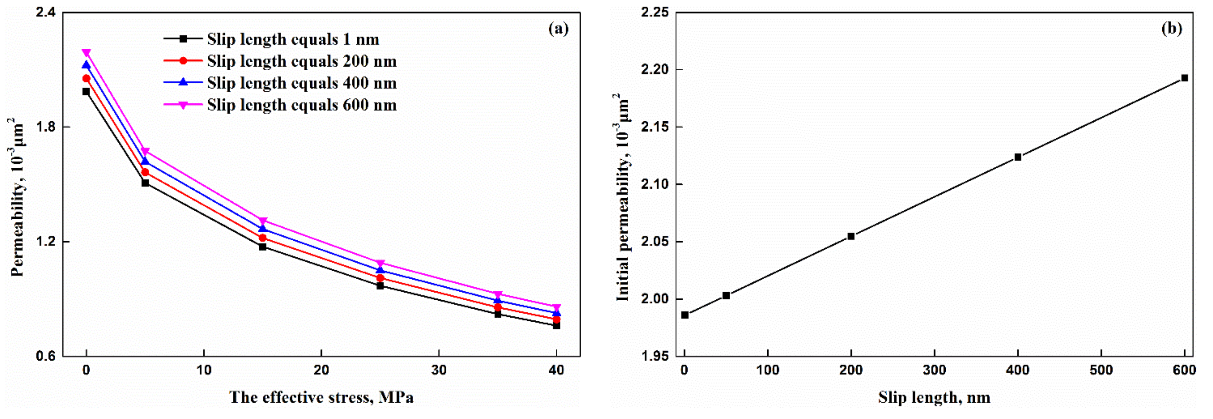 Fractalfract 06 00153 g007 550