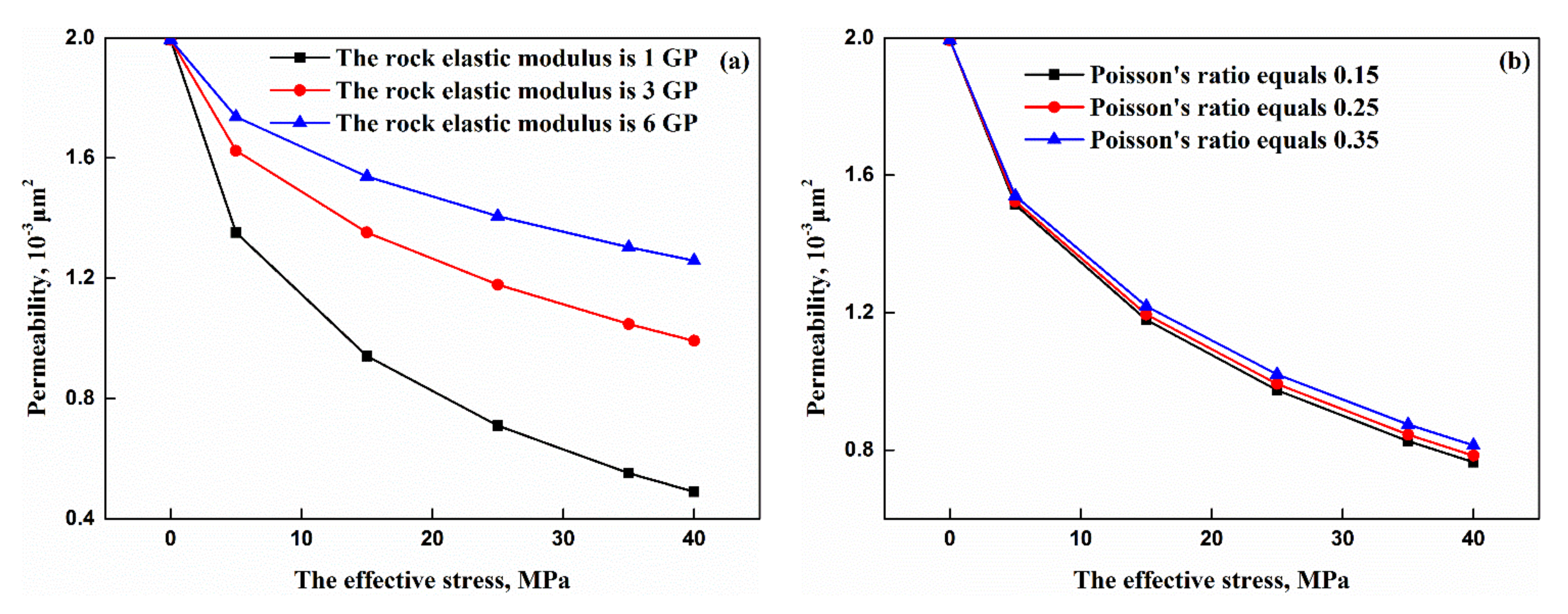 Fractalfract 06 00153 g008 550