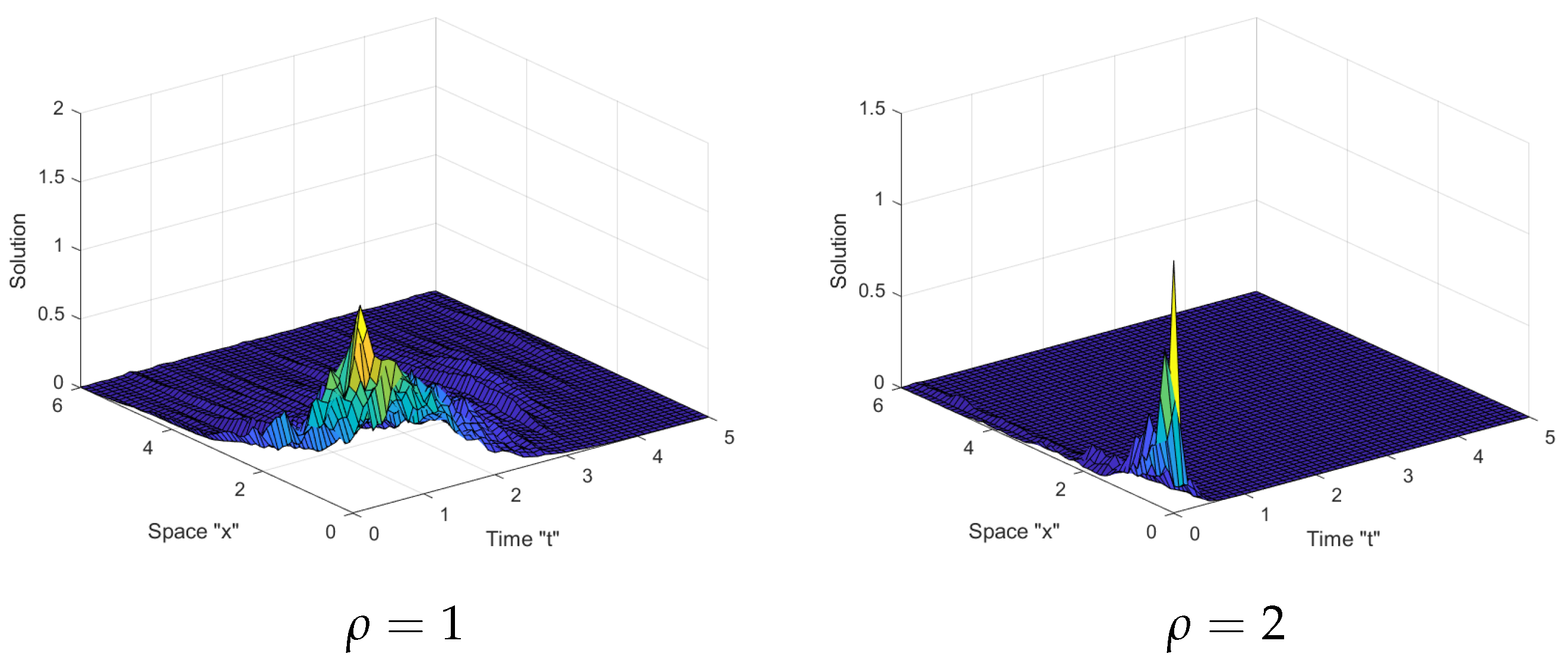 Fractalfract 06 00156 g001b