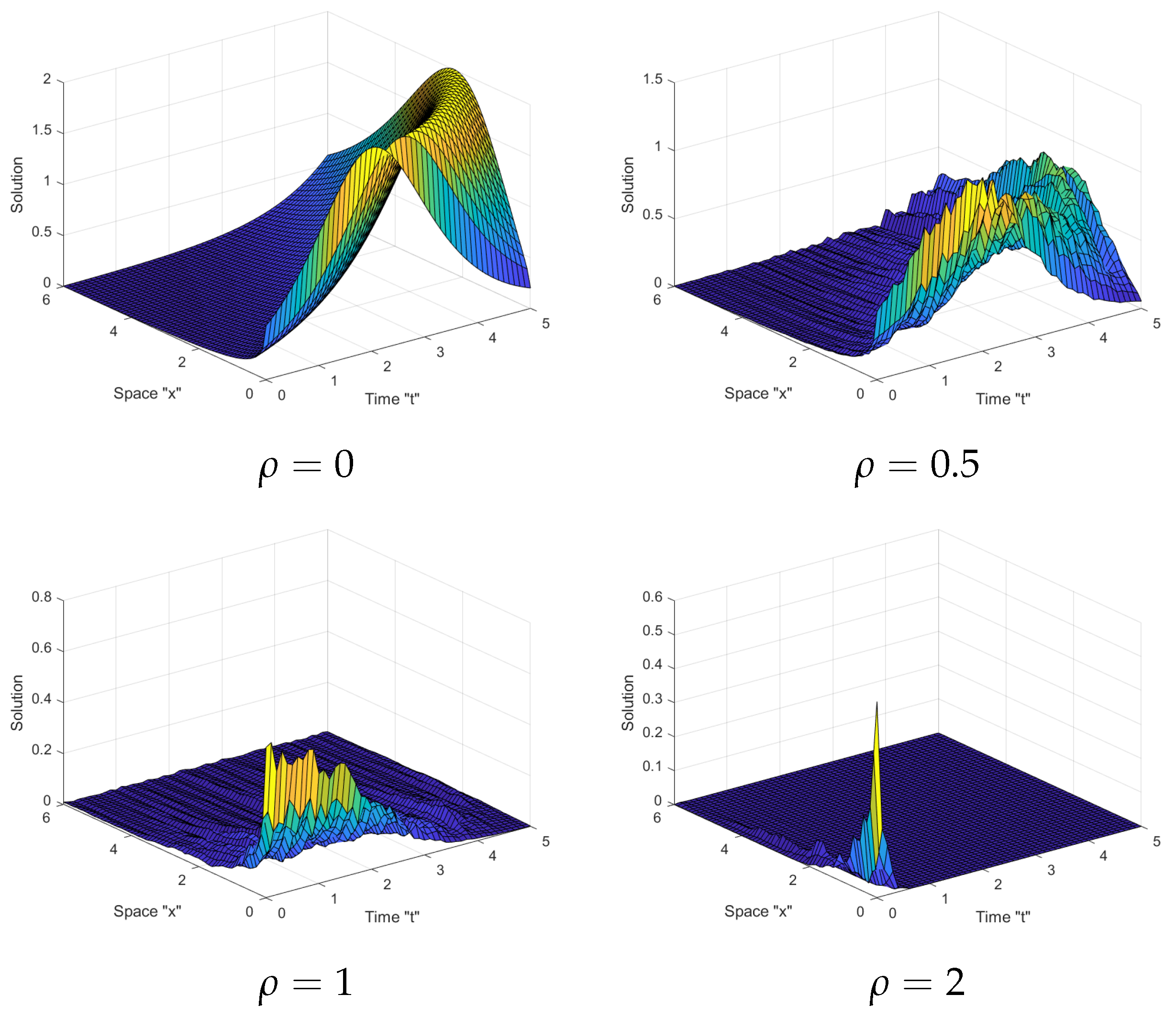 Fractalfract 06 00156 g002
