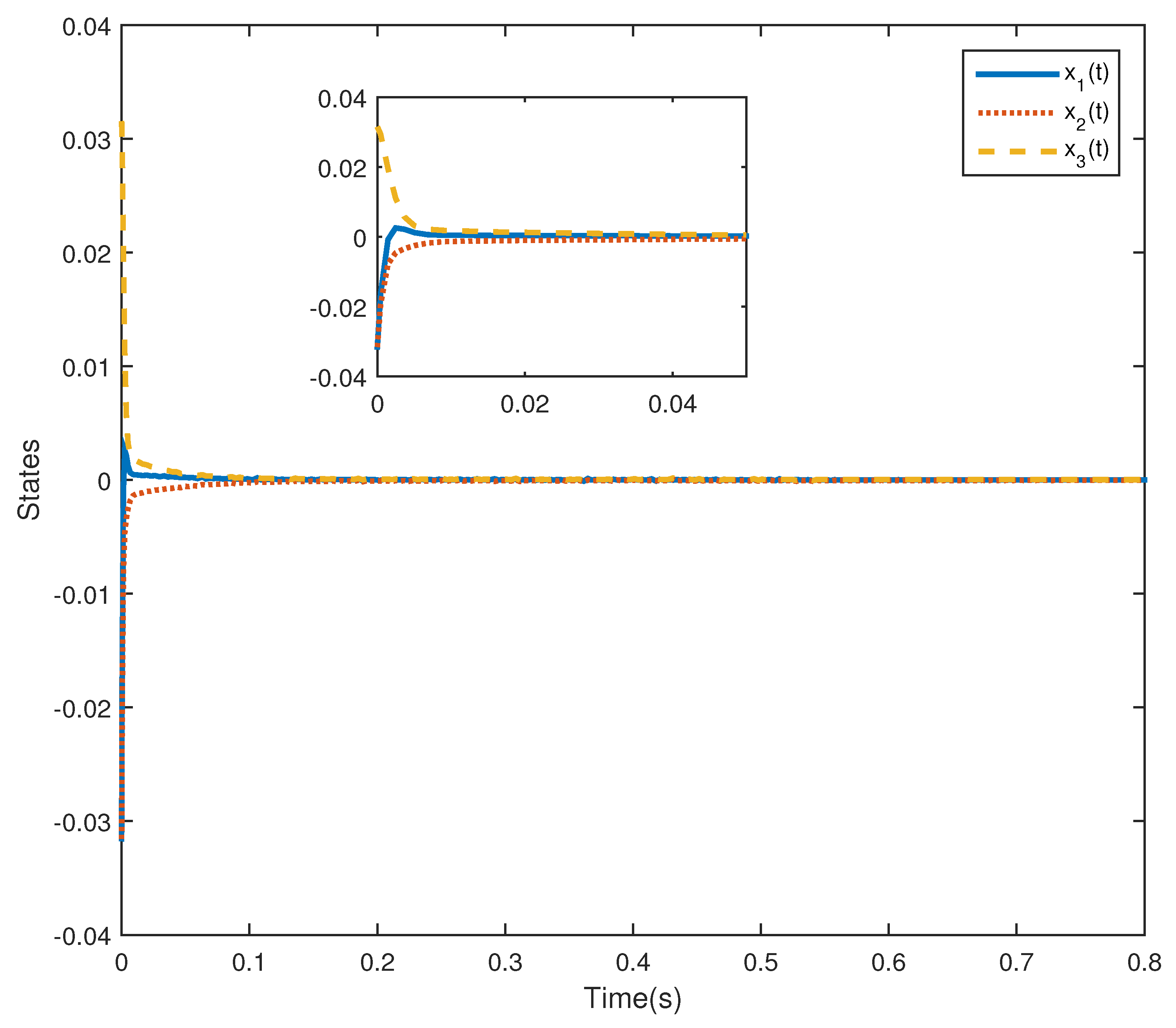Fractalfract 06 00159 g003