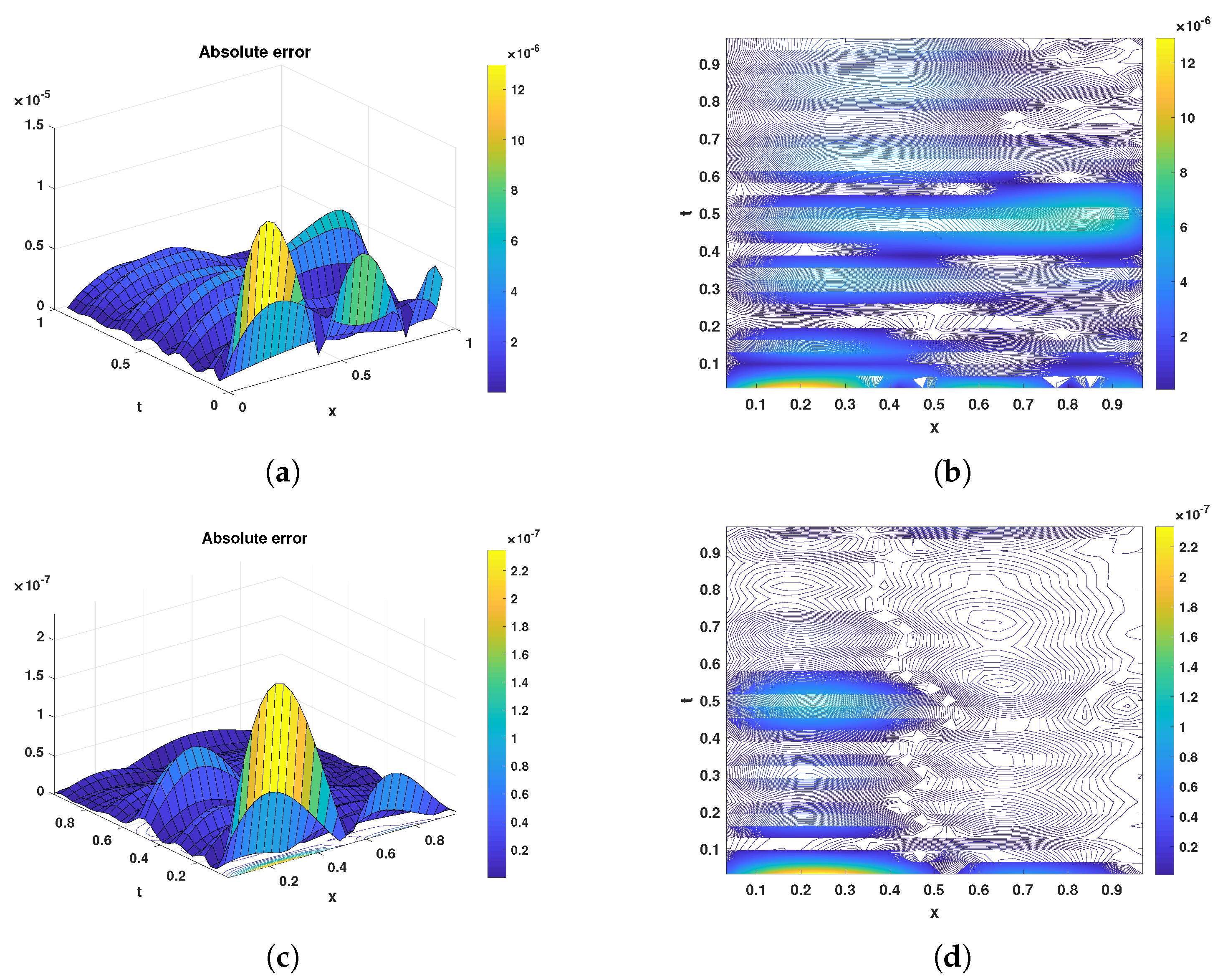Fractalfract 06 00160 g004