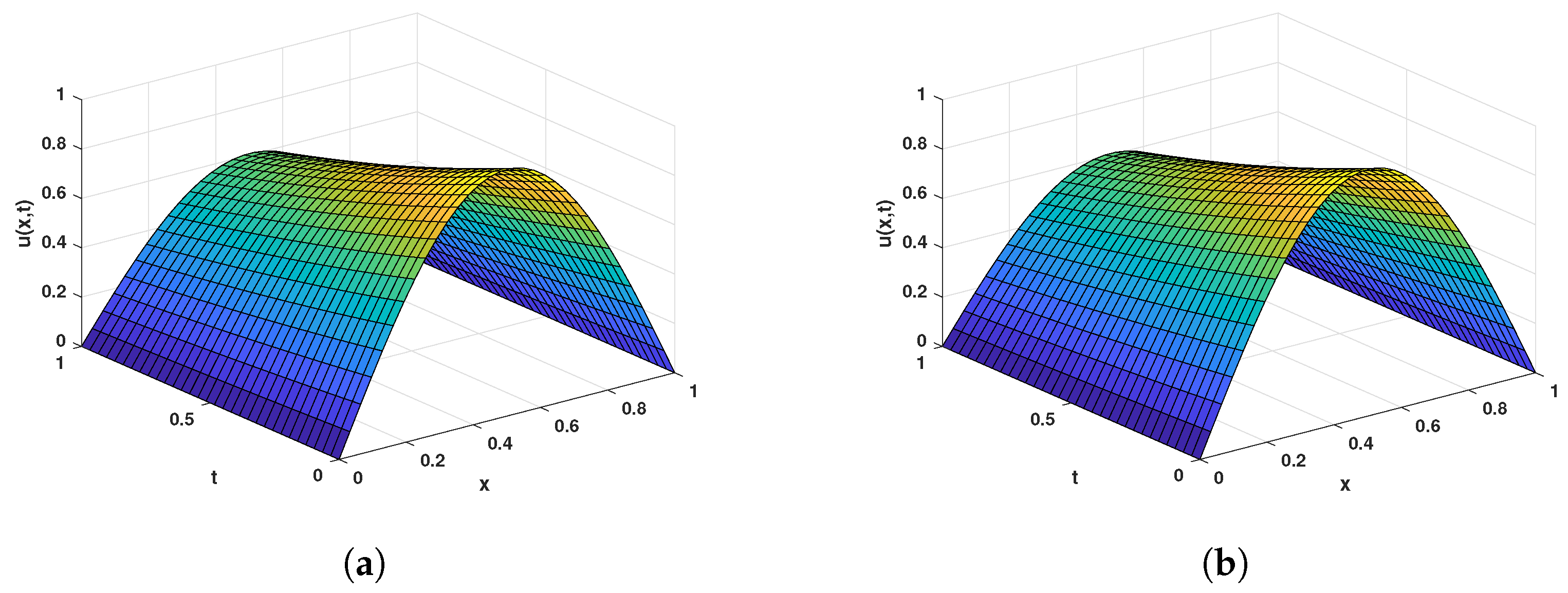 Fractalfract 06 00160 g005