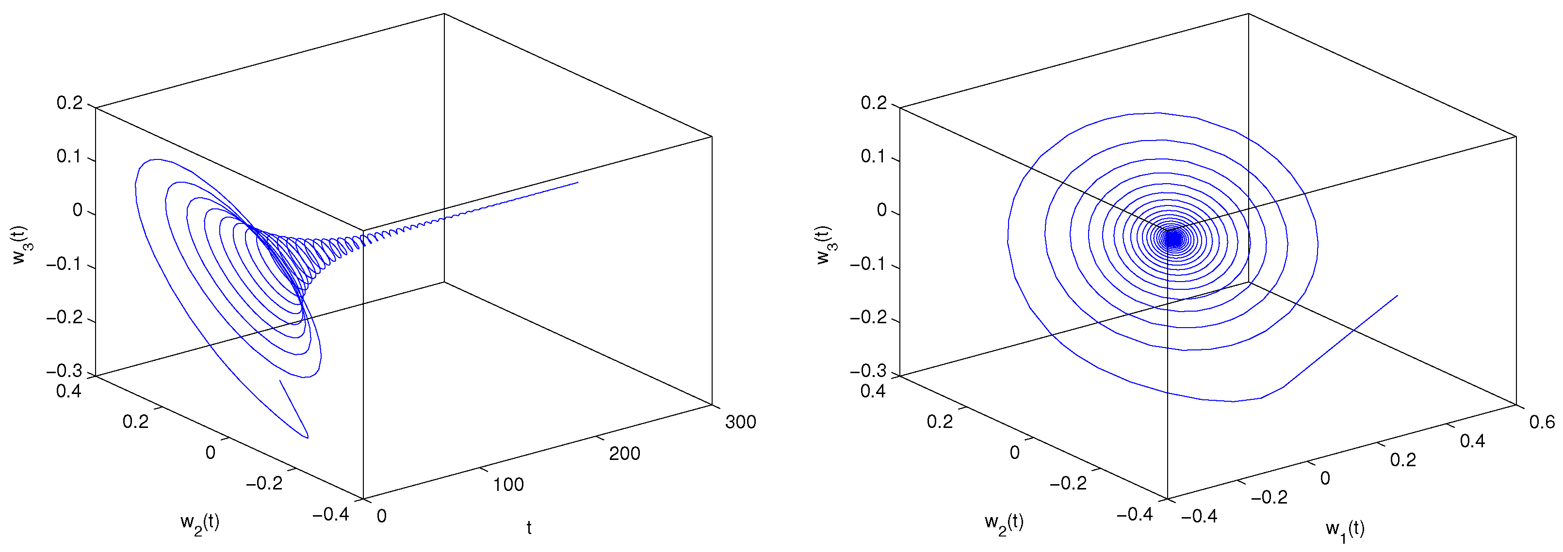 Fractalfract 06 00161 g001b 550