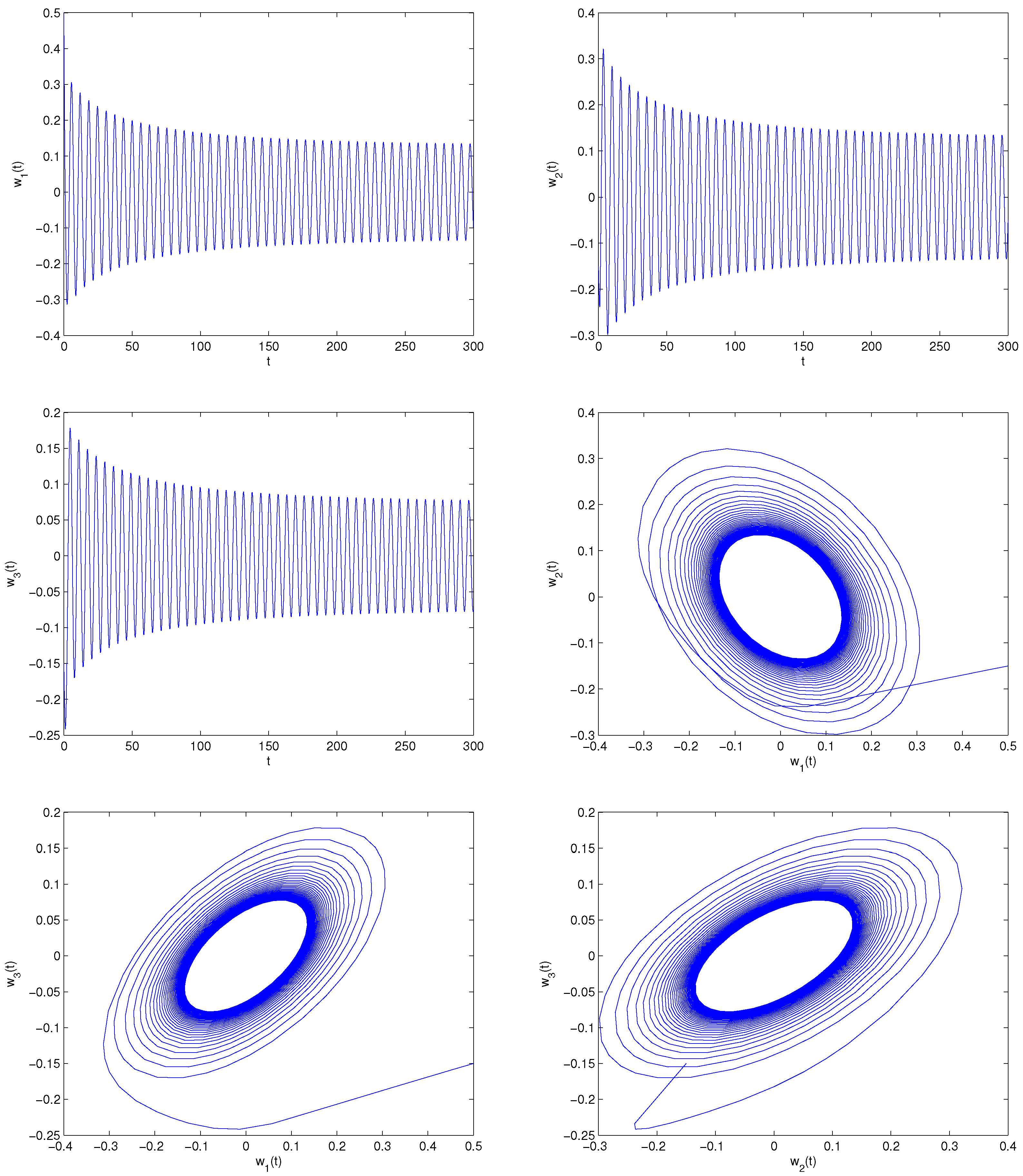Fractalfract 06 00161 g002a 550