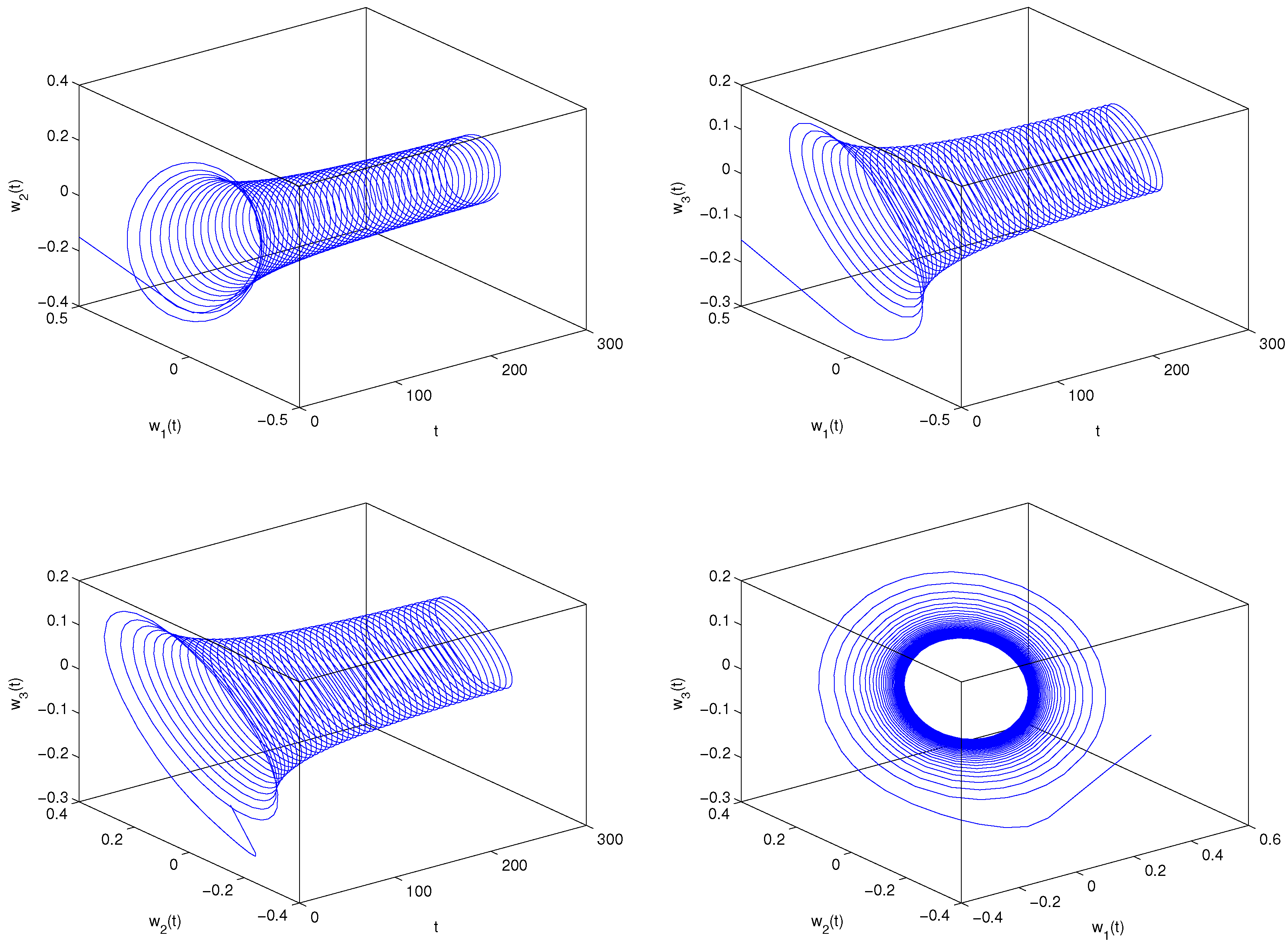Fractalfract 06 00161 g002b 550