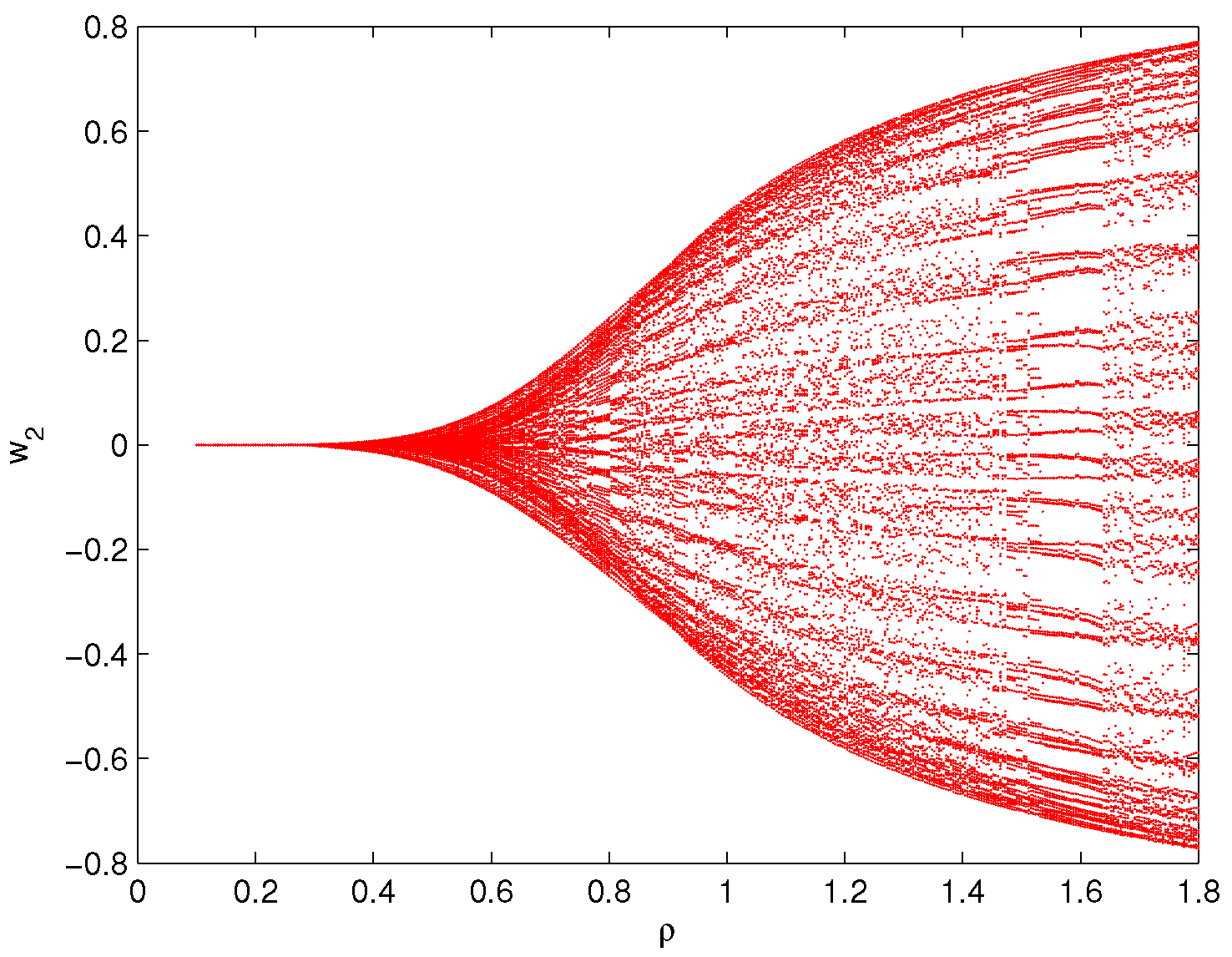 Fractalfract 06 00161 g004 550