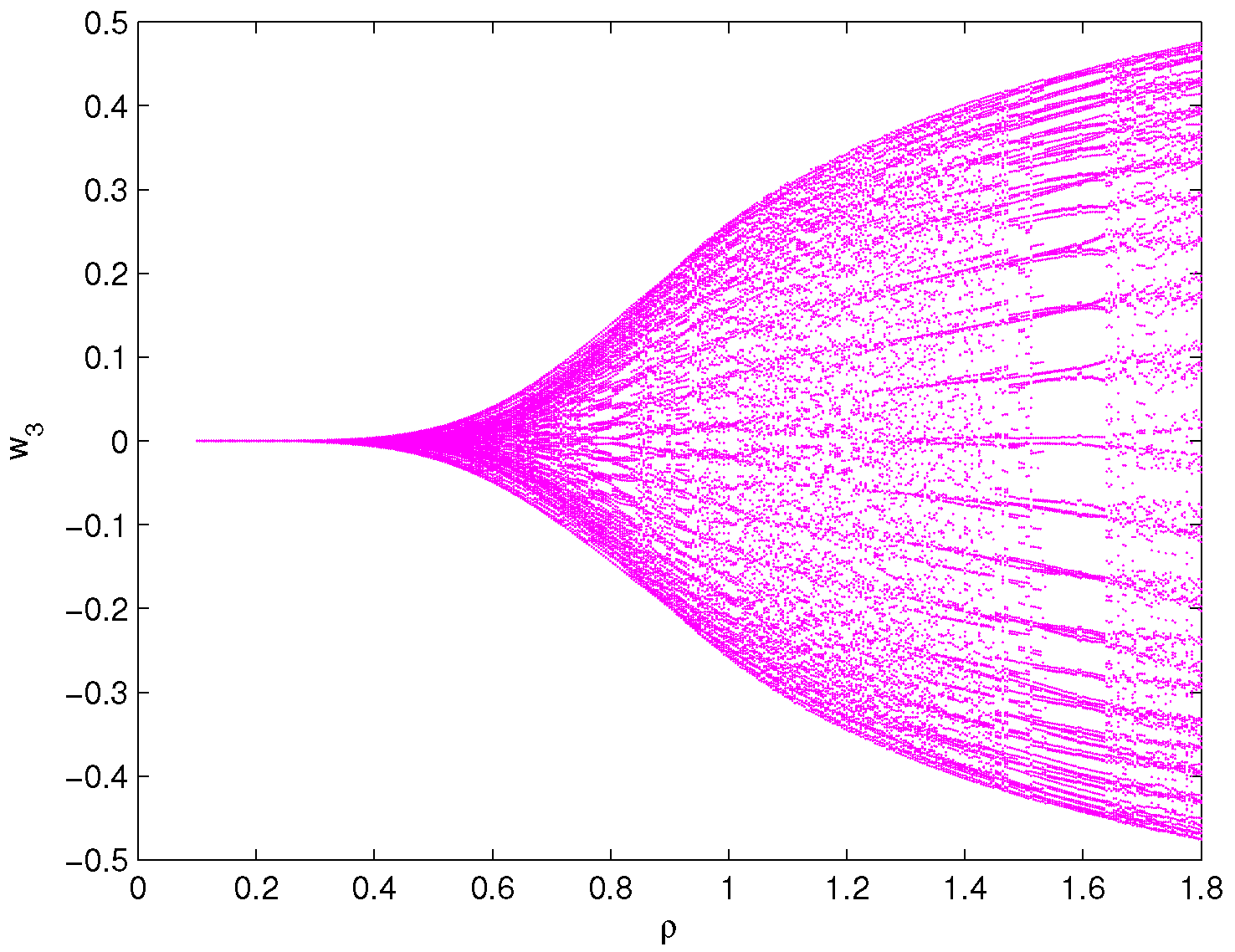Fractalfract 06 00161 g005 550