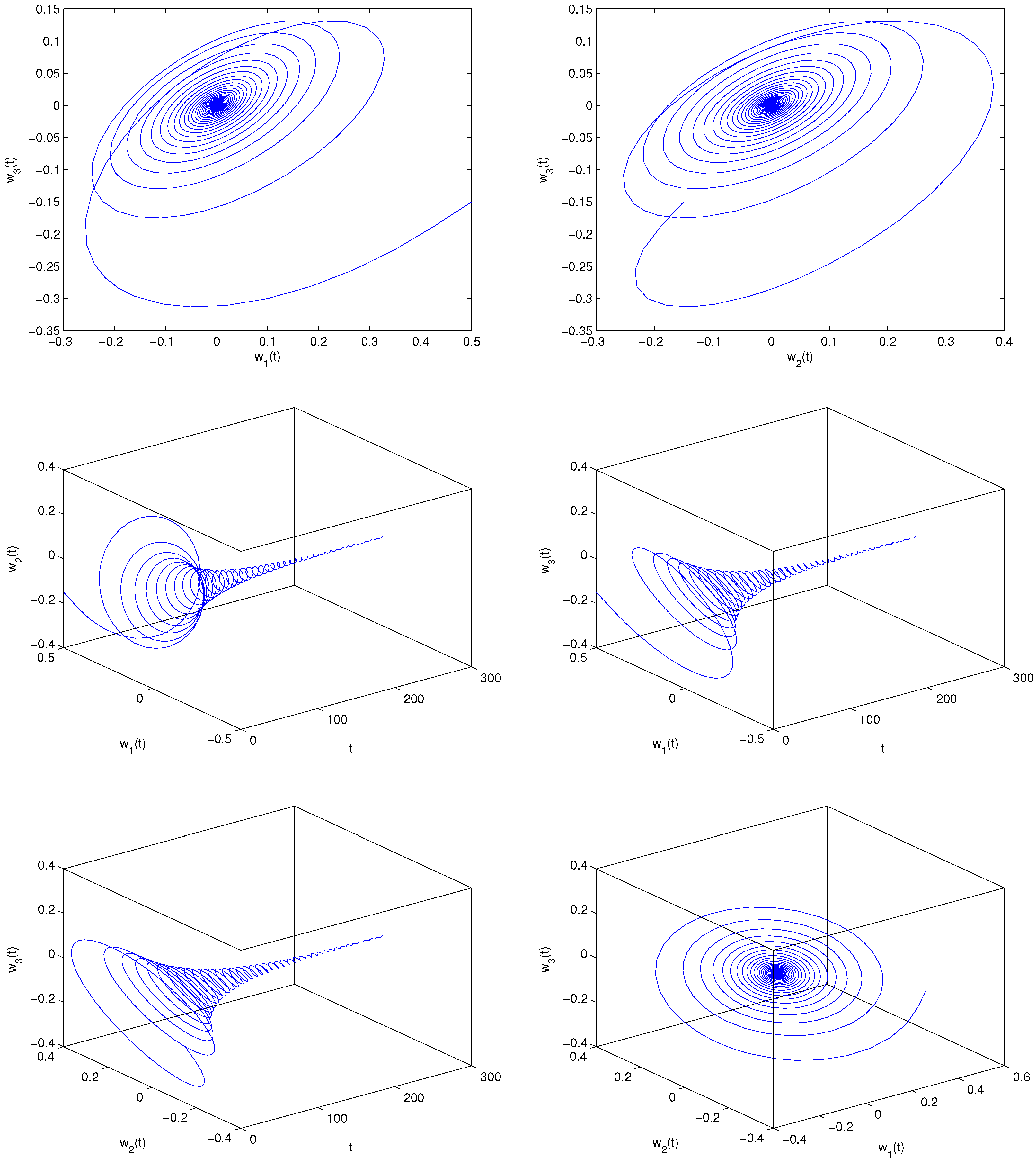 Fractalfract 06 00161 g006b 550